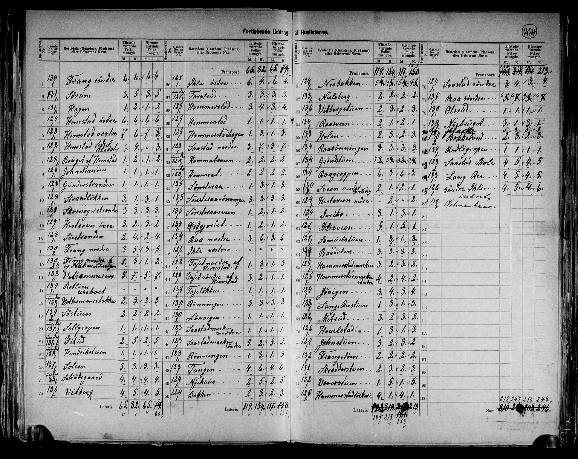 RA, 1891 census for 0417 Stange, 1891, p. 25