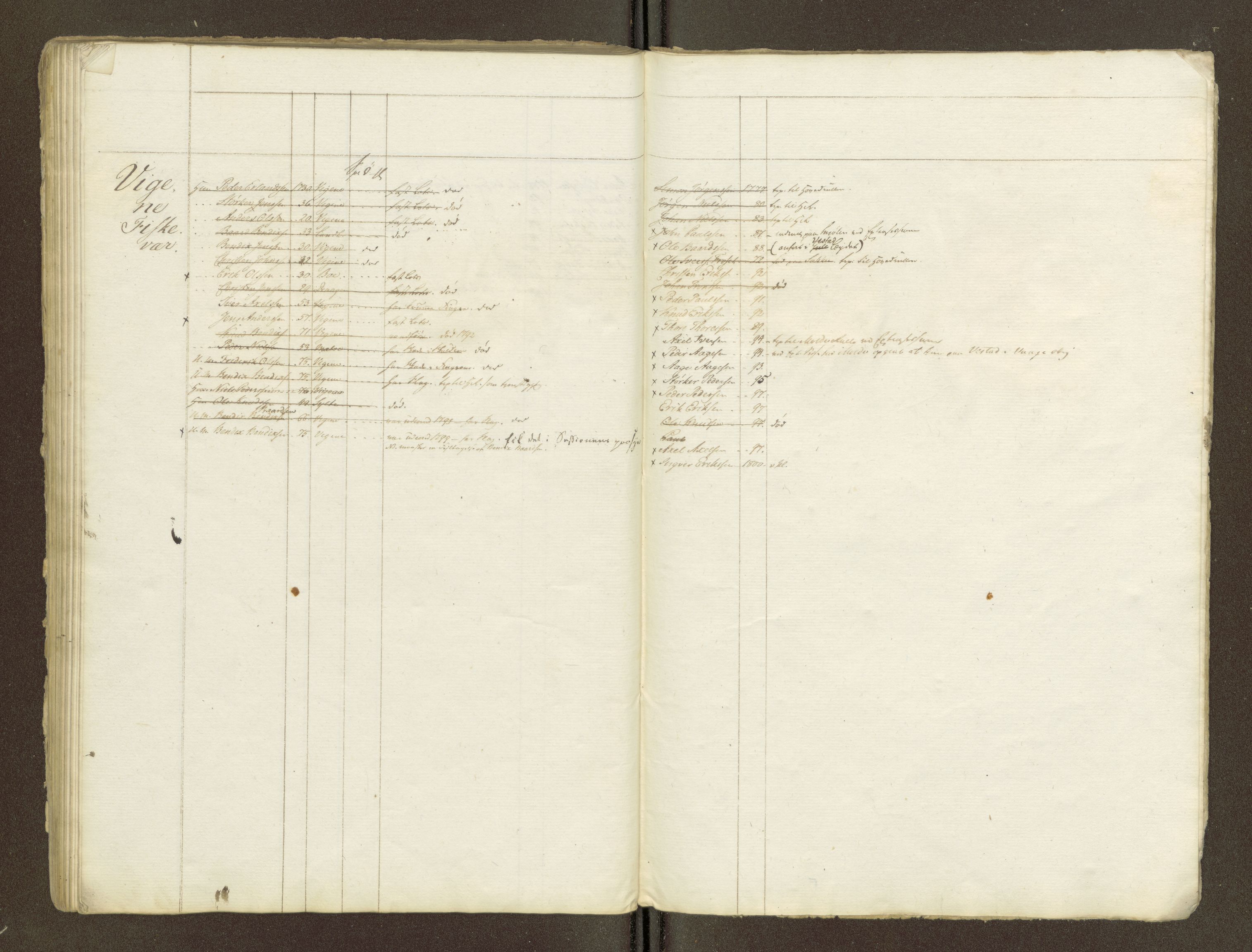 Sjøinnrulleringen - Trondhjemske distrikt, AV/SAT-A-5121/01/L0047/0002: -- / Lægds og hovedrulle for Romsdal fogderi, 1769-1790, p. 143