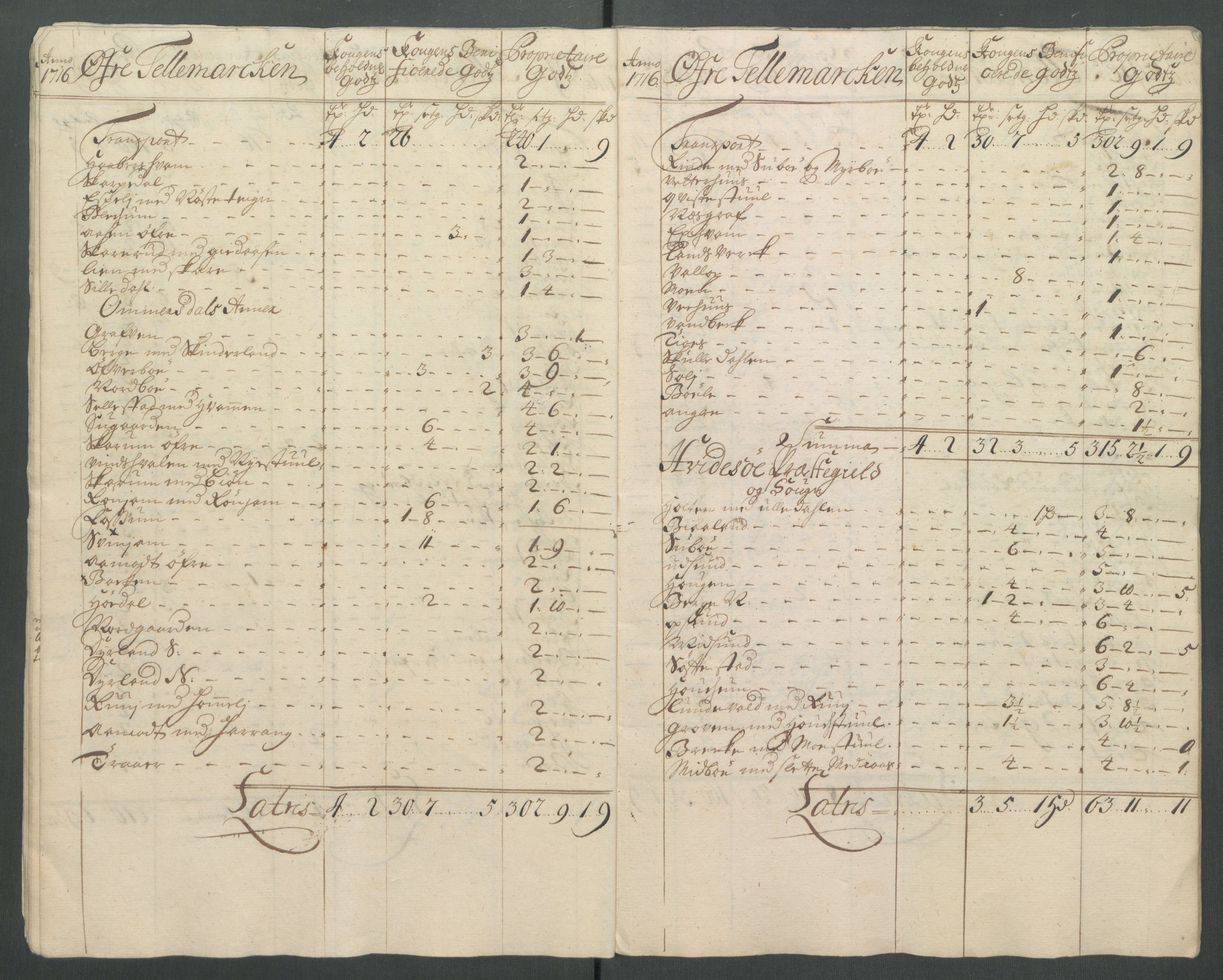 Rentekammeret inntil 1814, Reviderte regnskaper, Fogderegnskap, AV/RA-EA-4092/R36/L2128: Fogderegnskap Øvre og Nedre Telemark og Bamble, 1716, p. 29