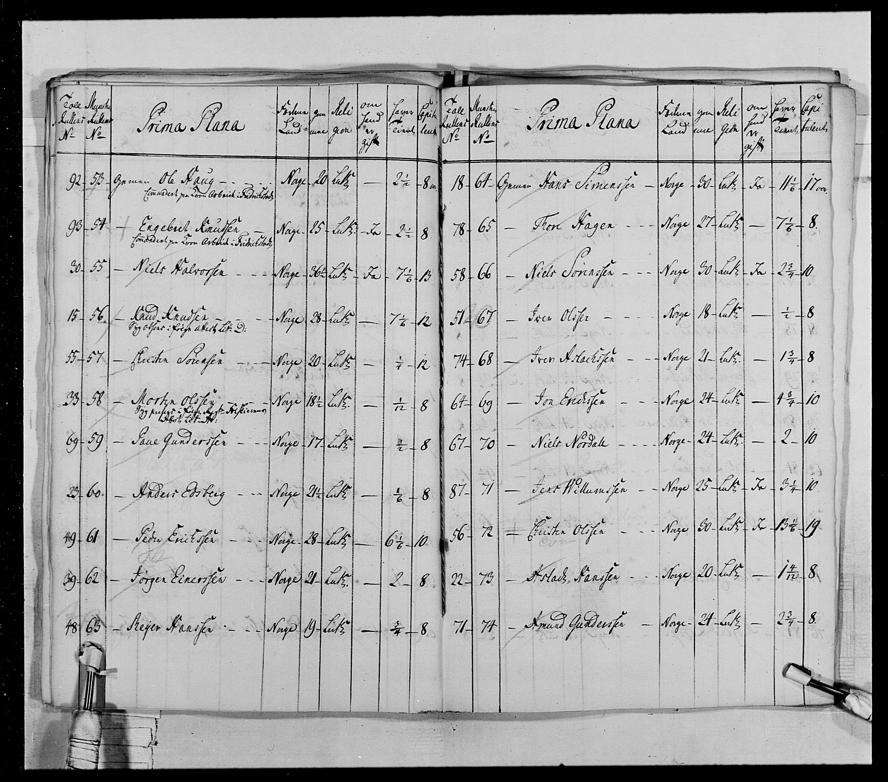 Generalitets- og kommissariatskollegiet, Det kongelige norske kommissariatskollegium, AV/RA-EA-5420/E/Eh/L0028: Sønnafjelske gevorbne infanteriregiment, 1766-1795, p. 116