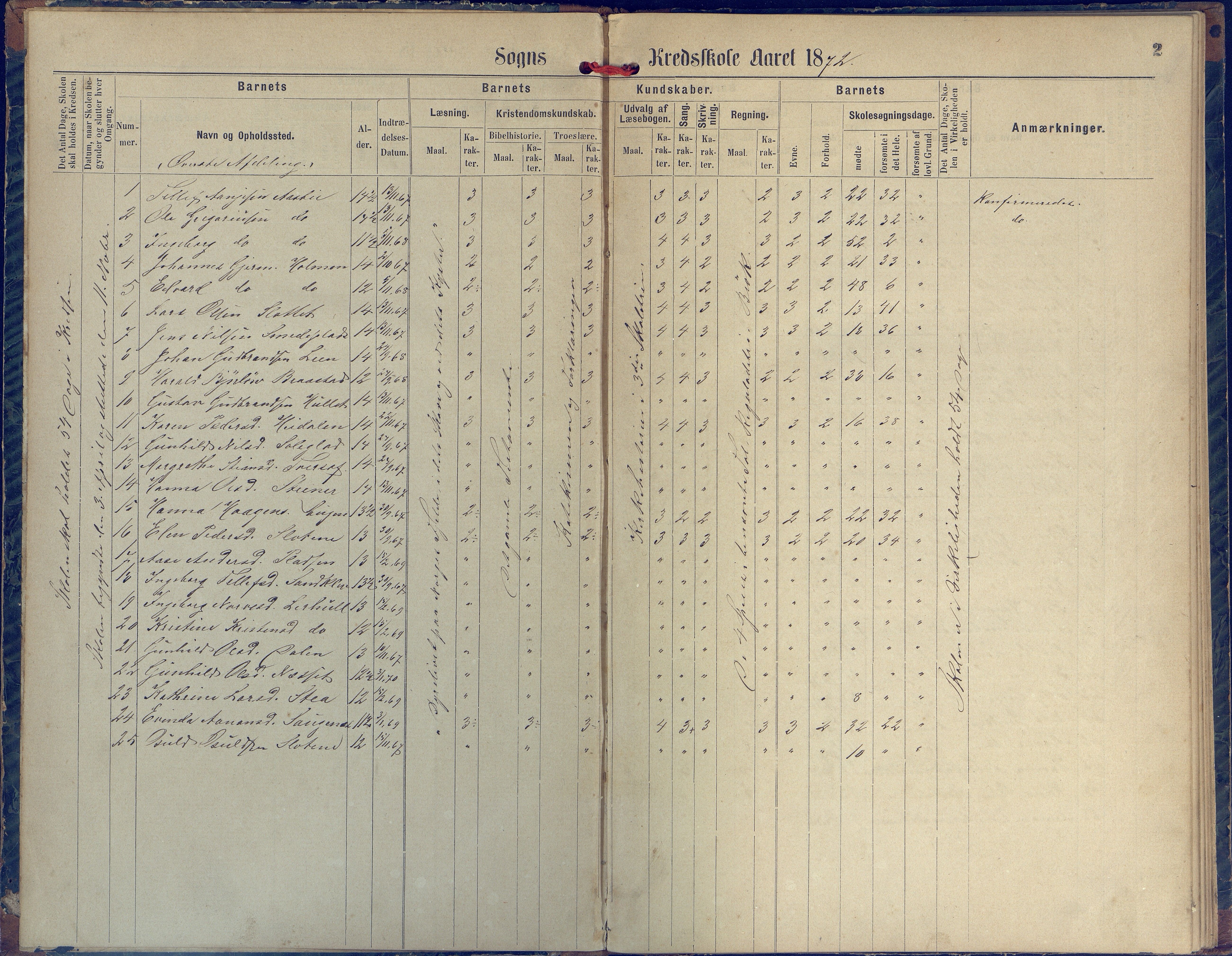 Øyestad kommune frem til 1979, AAKS/KA0920-PK/06/06H/L0002: Protokoll for den lovbefalte skole, 1872-1917, p. 2