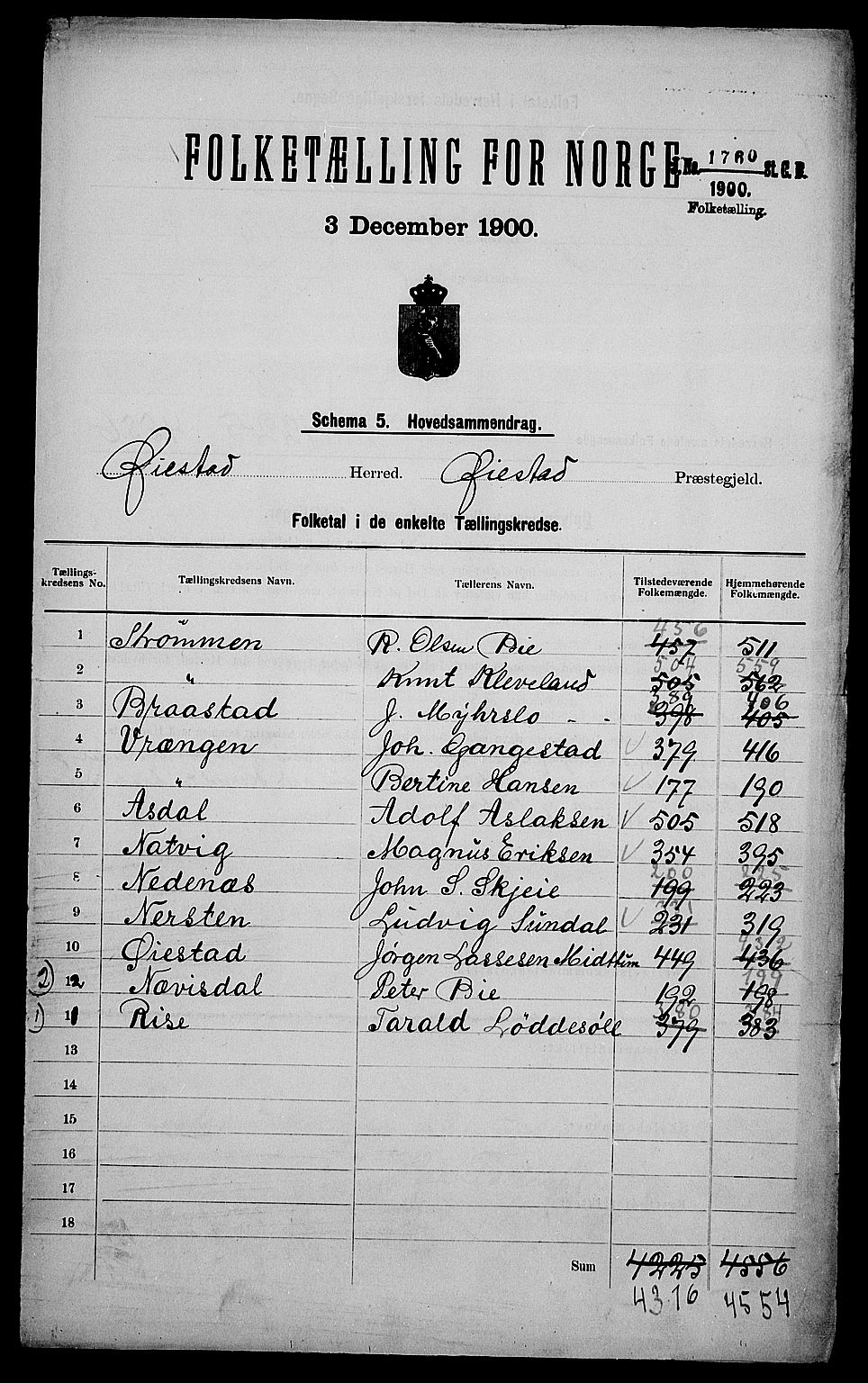 SAK, 1900 census for Øyestad, 1900, p. 2