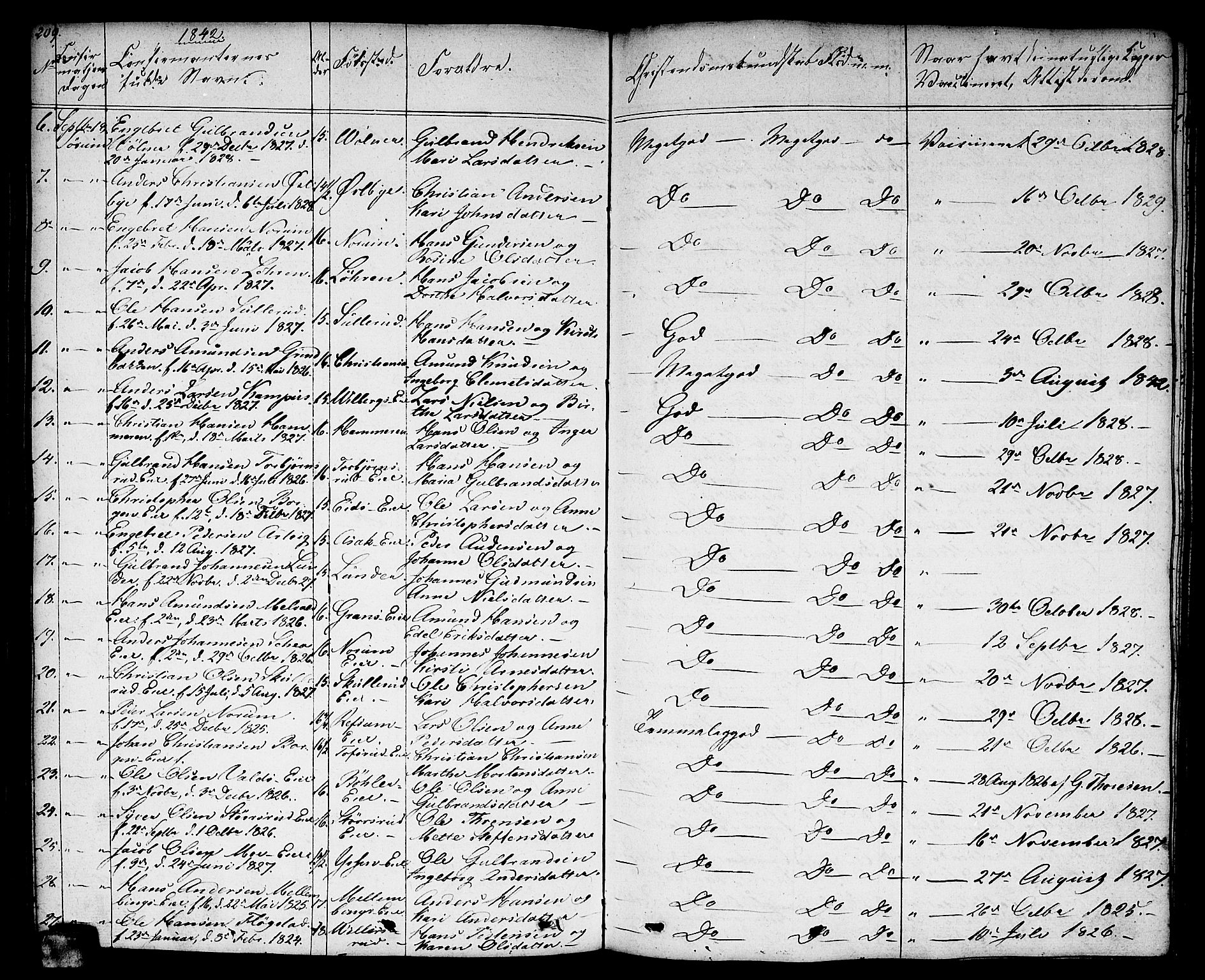 Sørum prestekontor Kirkebøker, AV/SAO-A-10303/F/Fa/L0004: Parish register (official) no. I 4, 1829-1845, p. 209