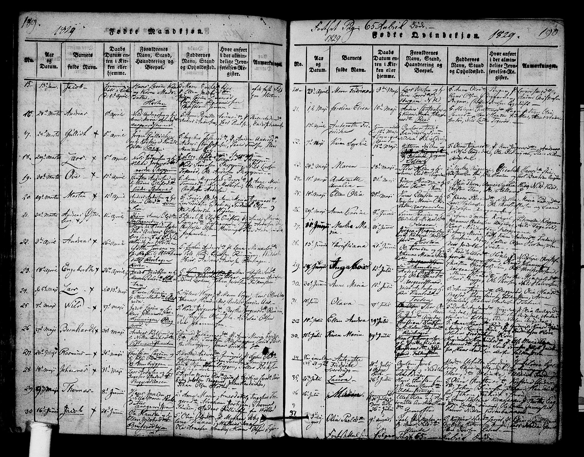 Borre kirkebøker, SAKO/A-338/F/Fa/L0004: Parish register (official) no. I 4, 1815-1845, p. 189-190