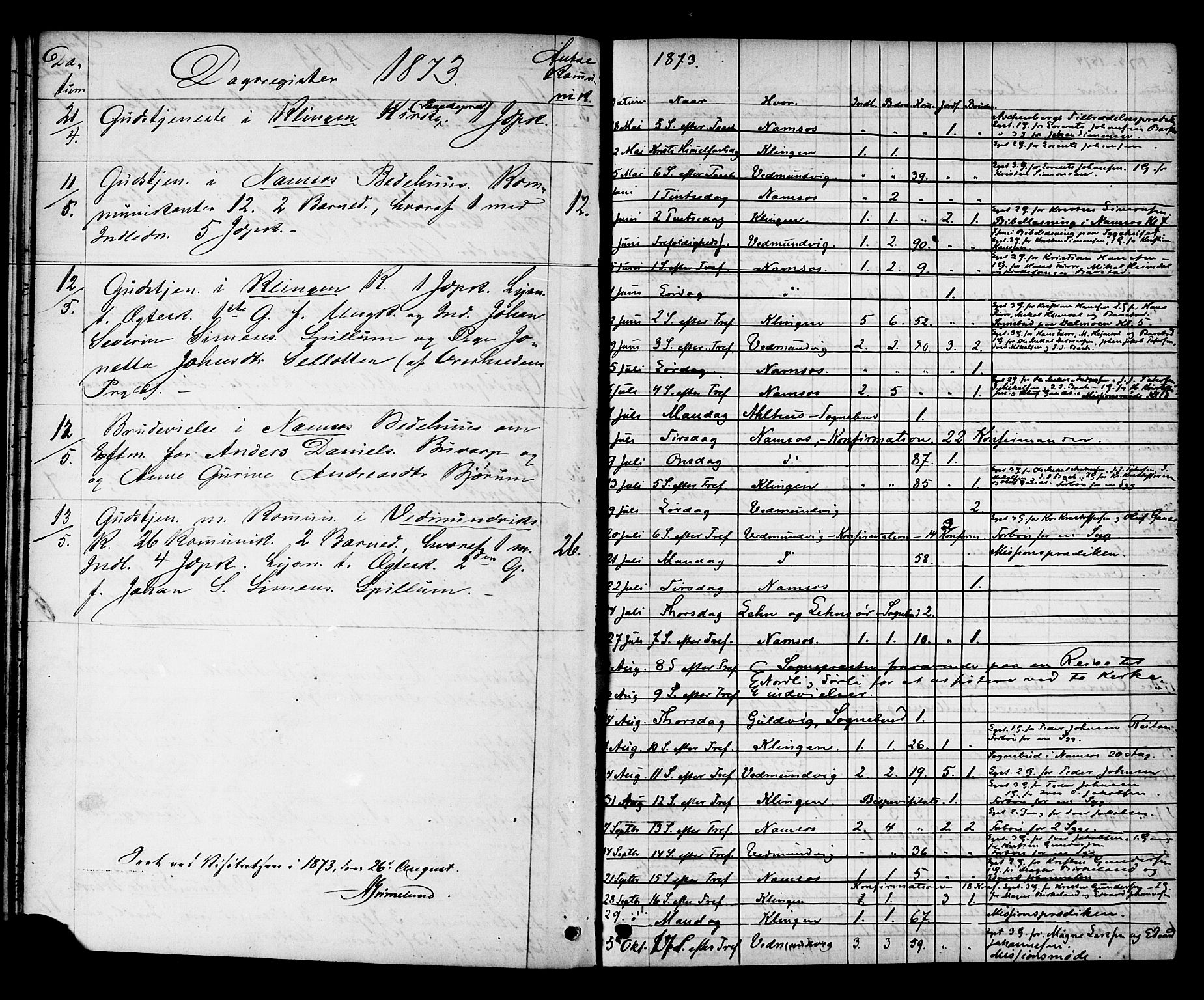 Ministerialprotokoller, klokkerbøker og fødselsregistre - Nord-Trøndelag, SAT/A-1458/768/L0571: Parish register (official) no. 768A06, 1869-1888