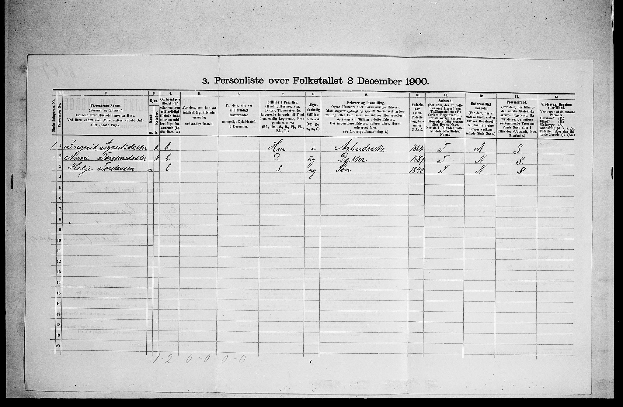 RA, 1900 census for Sigdal, 1900, p. 2023