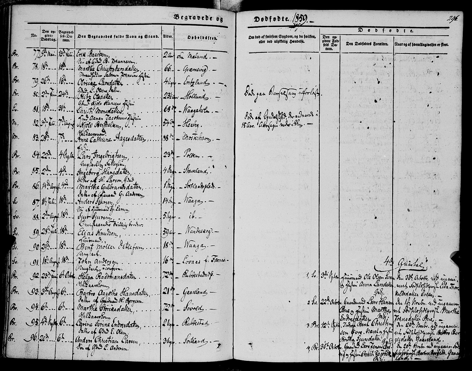 Finnås sokneprestembete, AV/SAB-A-99925/H/Ha/Haa/Haaa/L0007: Parish register (official) no. A 7, 1850-1862, p. 296