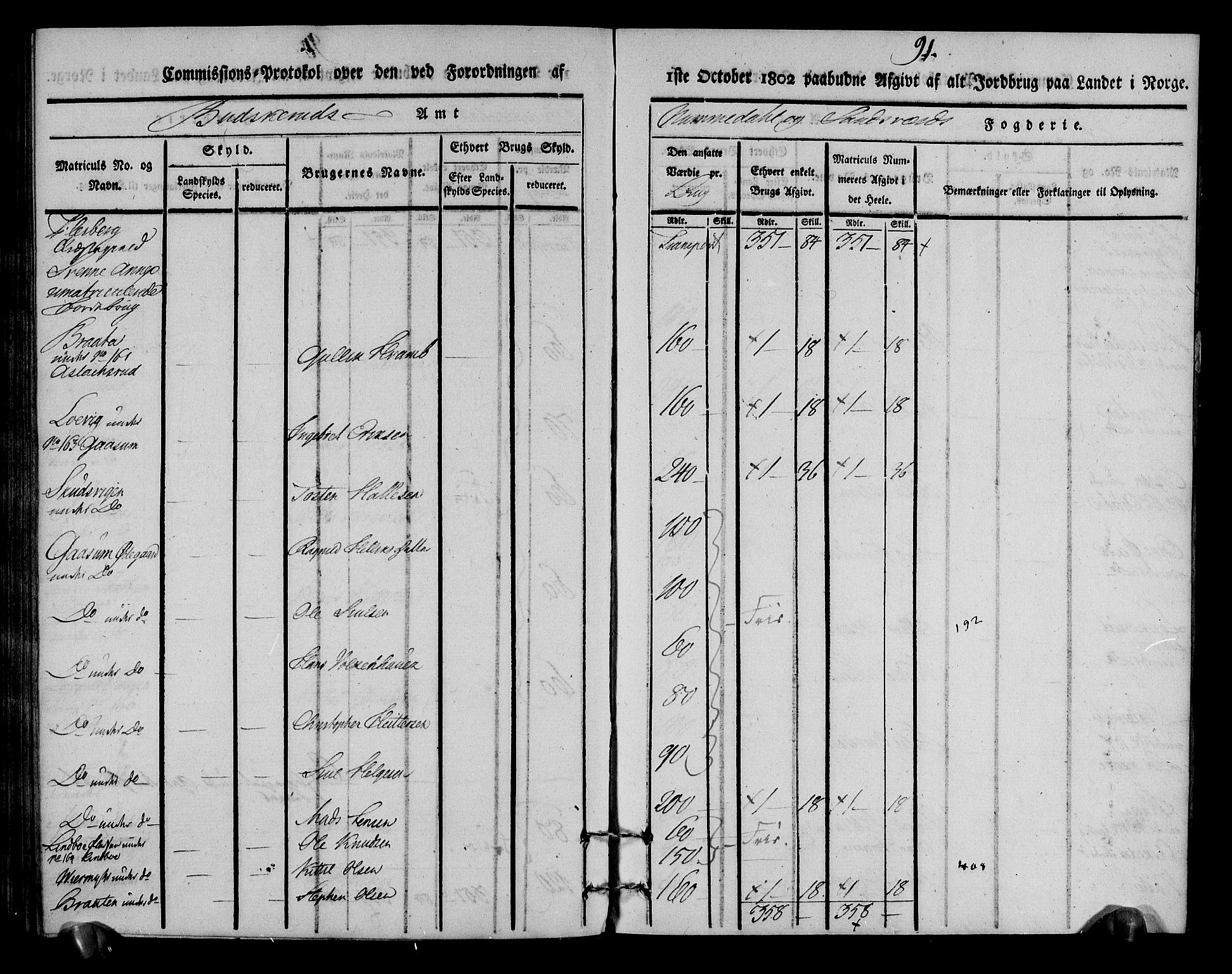 Rentekammeret inntil 1814, Realistisk ordnet avdeling, AV/RA-EA-4070/N/Ne/Nea/L0055: Numedal og Sandsvær fogderi. Kommisjonsprotokoll for Flesberg prestegjeld, 1803, p. 92