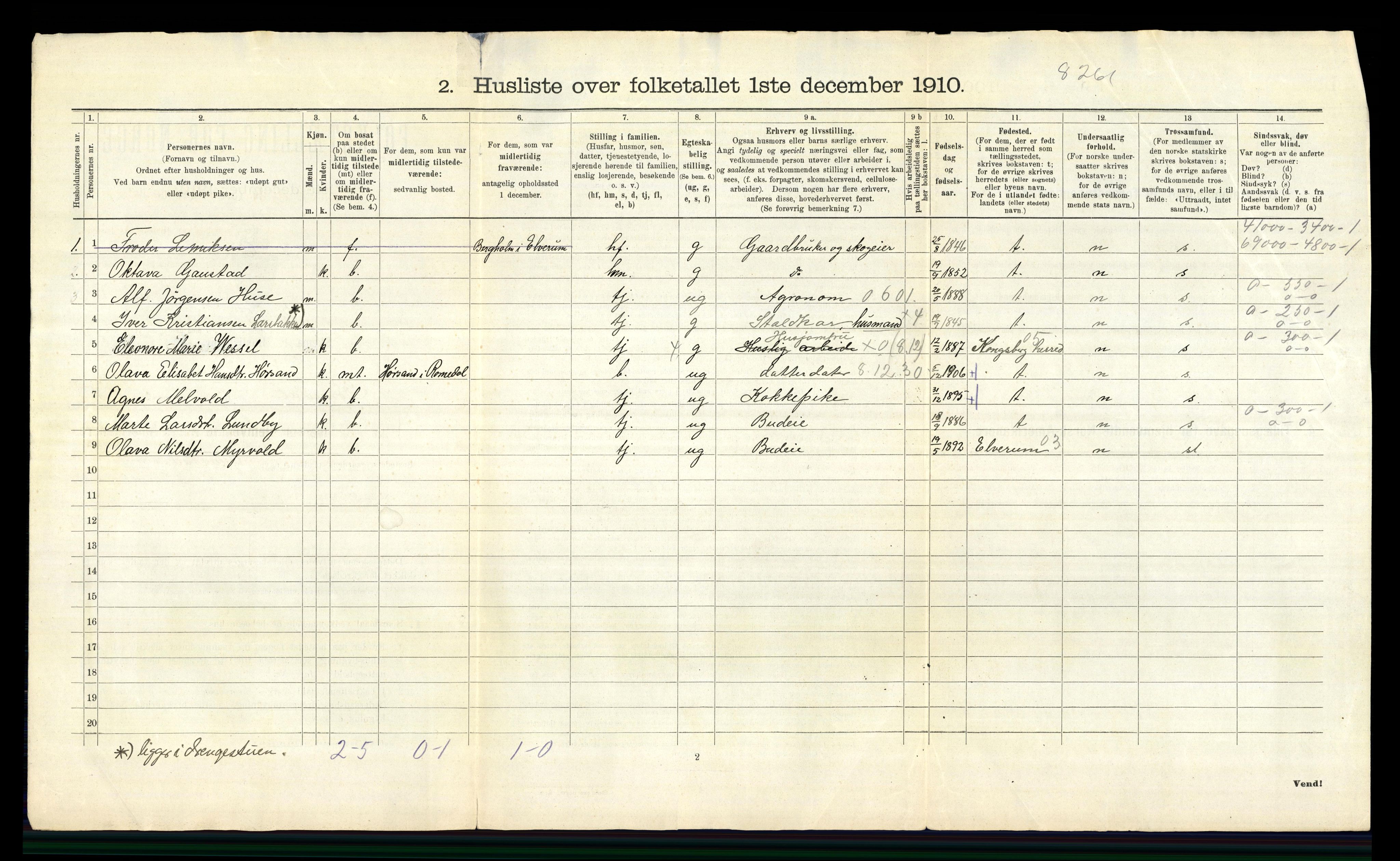 RA, 1910 census for Romedal, 1910, p. 54