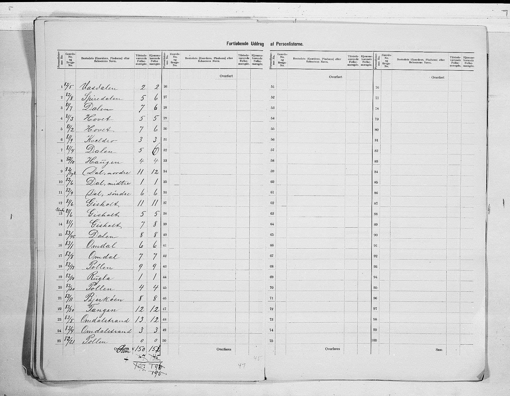 SAKO, 1900 census for Solum, 1900, p. 39