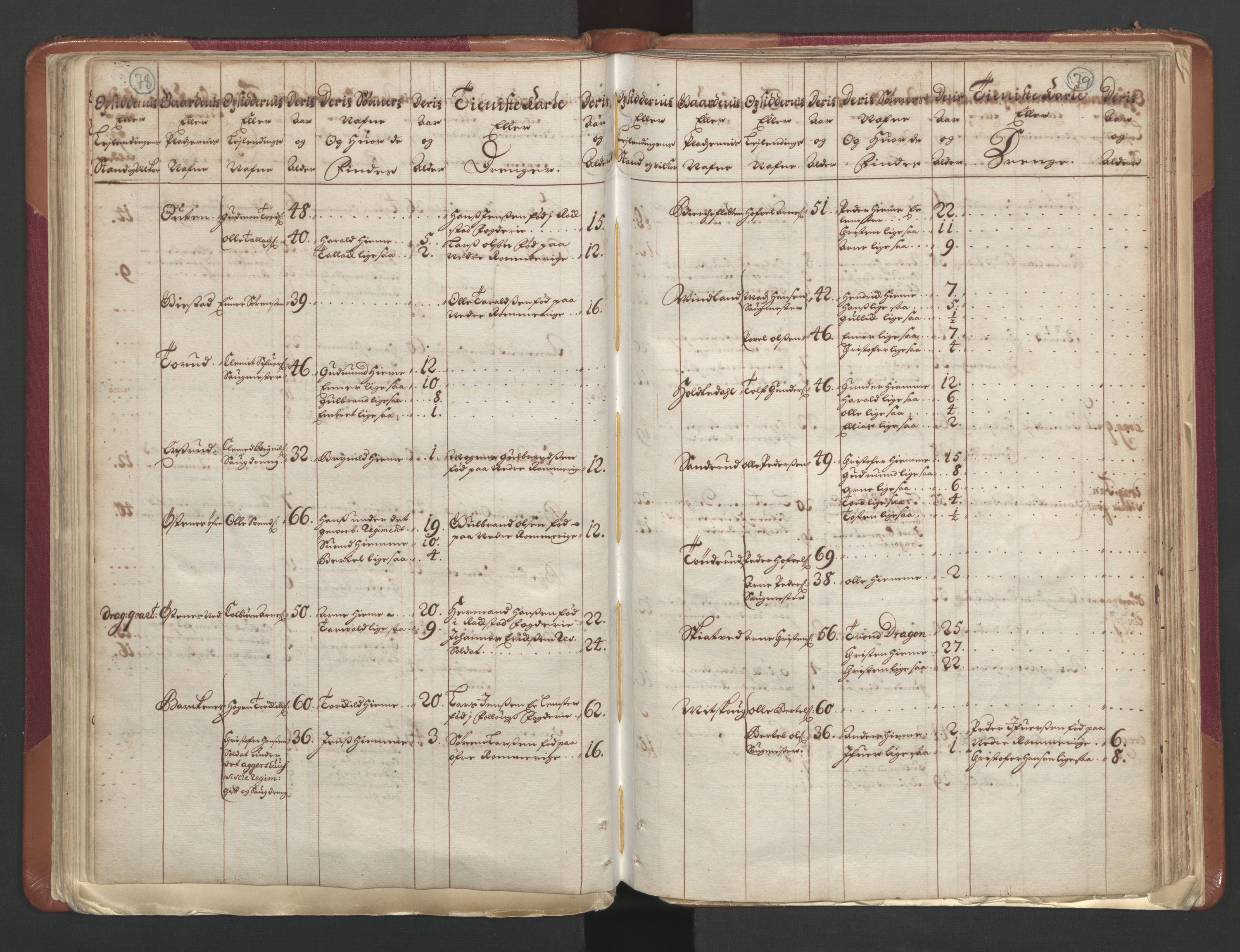 RA, Census (manntall) 1701, no. 1: Moss, Onsøy, Tune og Veme fogderi and Nedre Romerike fogderi, 1701, p. 78-79