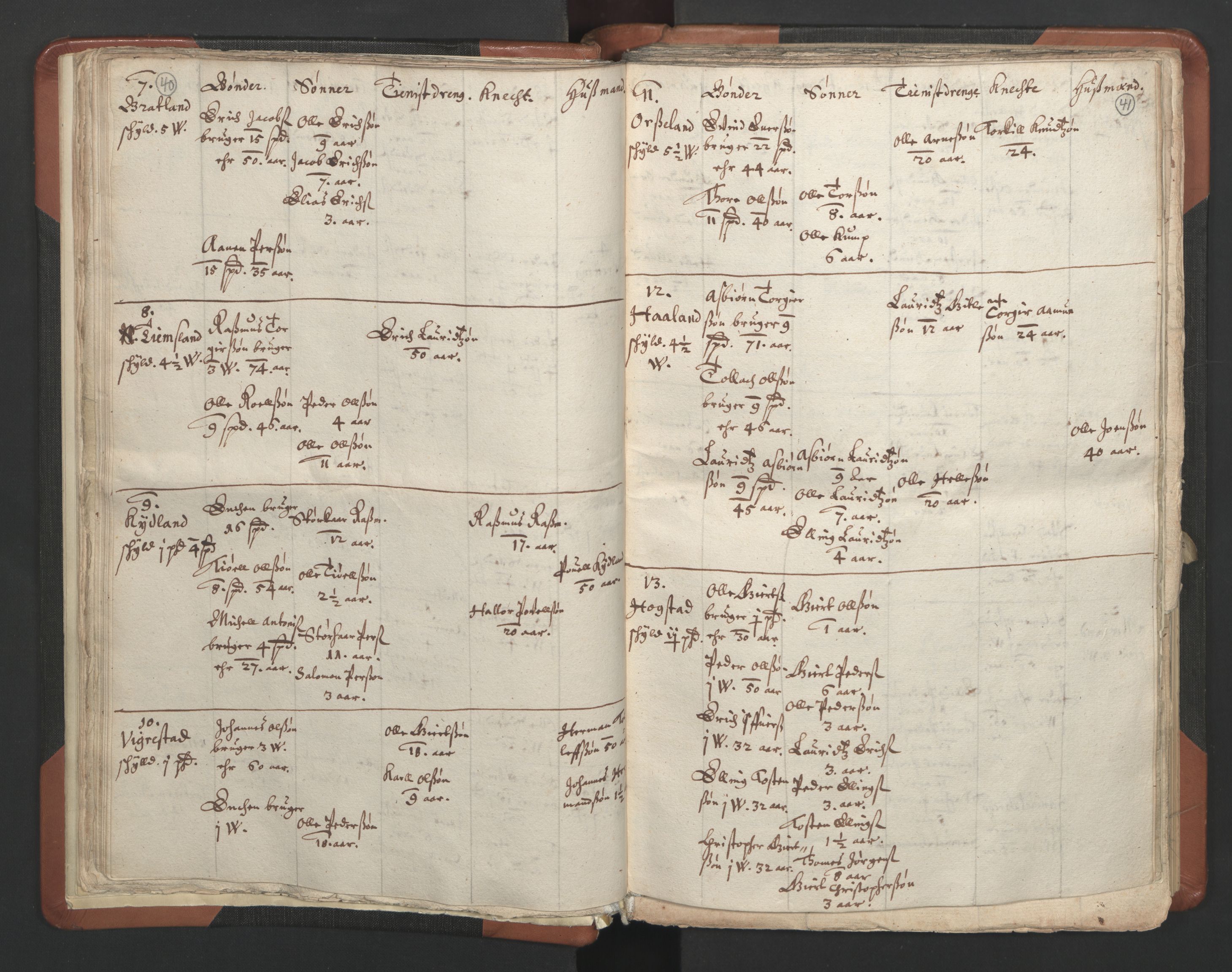 RA, Vicar's Census 1664-1666, no. 17: Jæren deanery and Dalane deanery, 1664-1666, p. 40-41