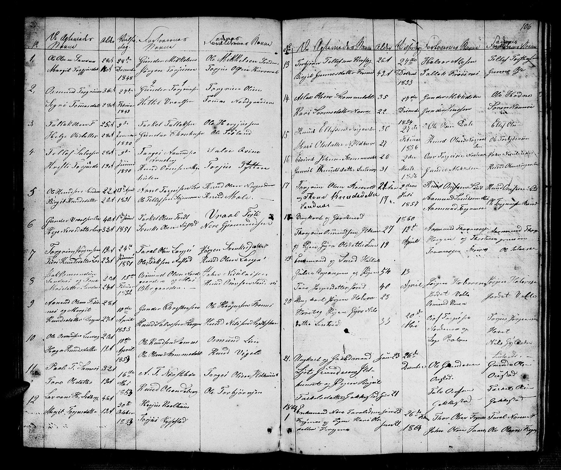 Bygland sokneprestkontor, SAK/1111-0006/F/Fb/Fbc/L0001: Parish register (copy) no. B 1, 1848-1894, p. 106