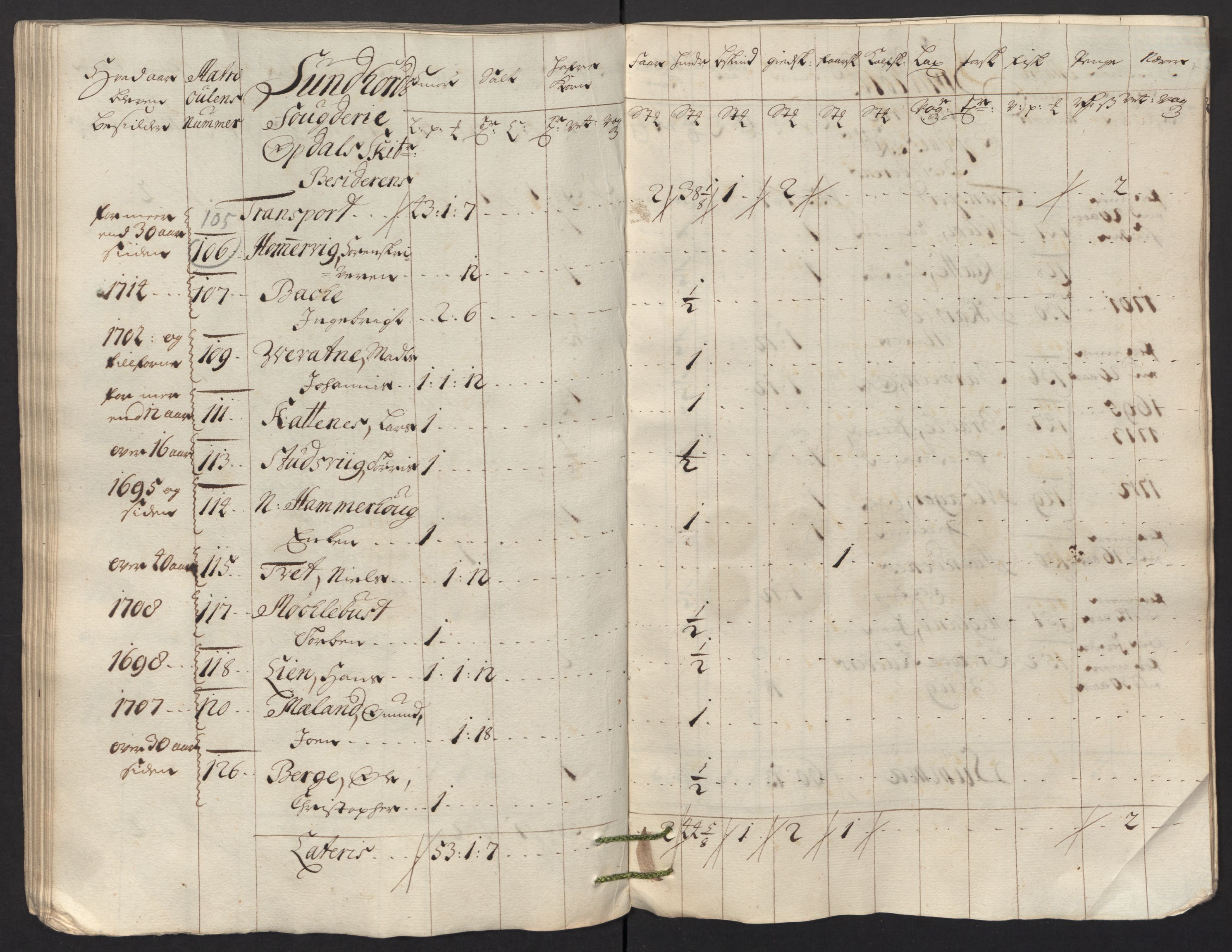 Rentekammeret inntil 1814, Reviderte regnskaper, Fogderegnskap, AV/RA-EA-4092/R48/L2991: Fogderegnskap Sunnhordland og Hardanger, 1715, p. 283