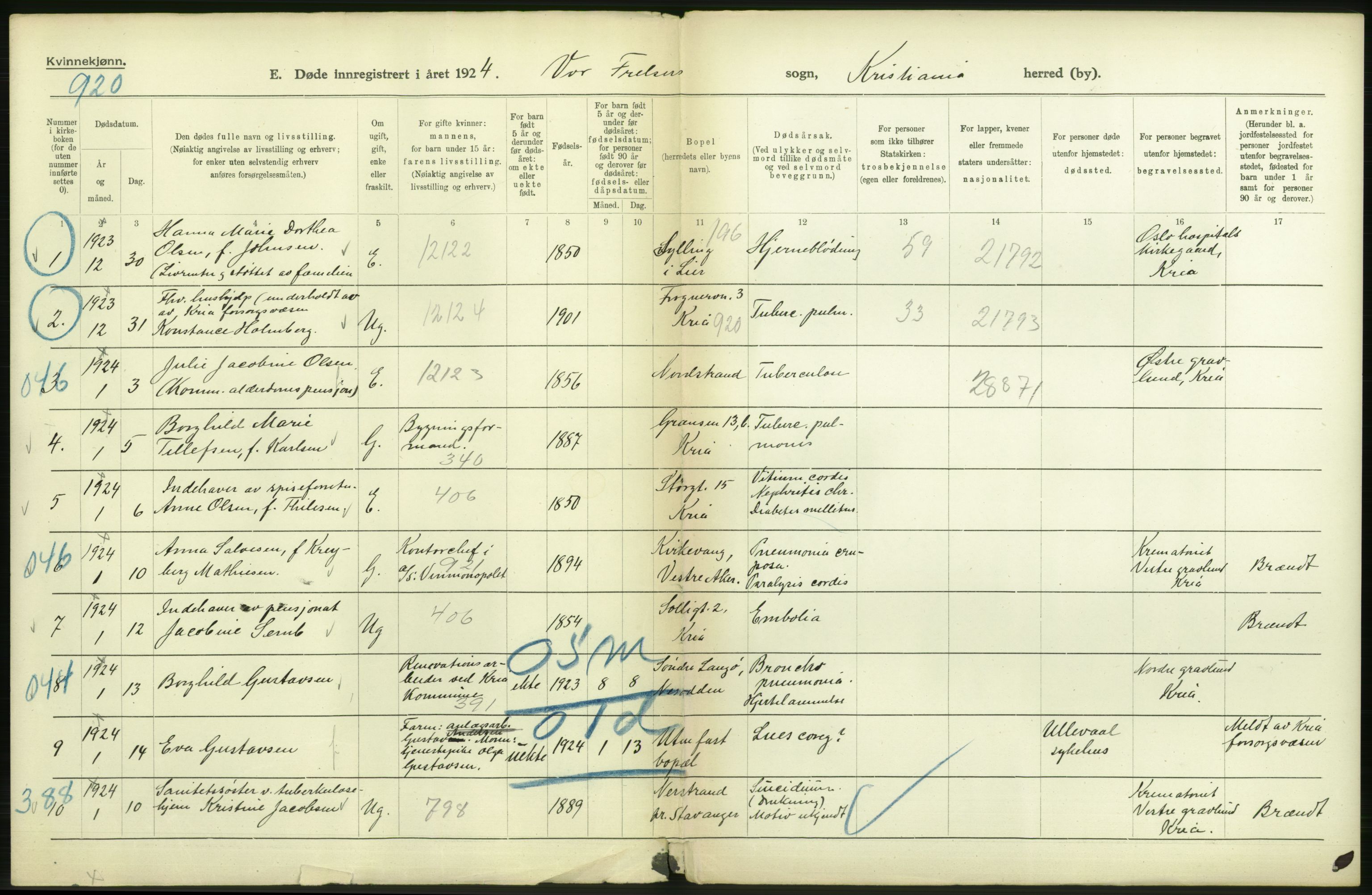 Statistisk sentralbyrå, Sosiodemografiske emner, Befolkning, AV/RA-S-2228/D/Df/Dfc/Dfcd/L0009: Kristiania: Døde kvinner, dødfødte, 1924, p. 2