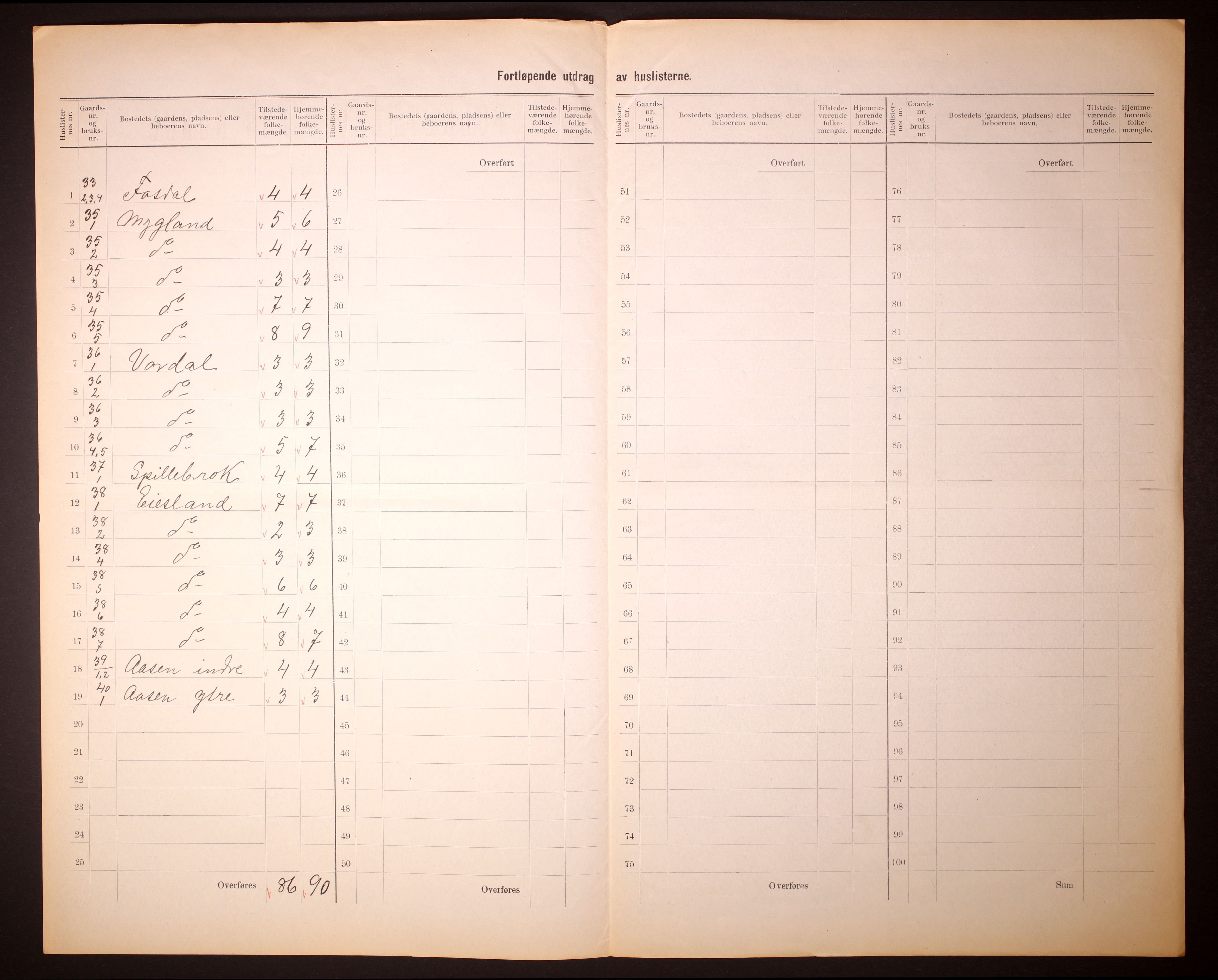 RA, 1910 census for Fjotland, 1910, p. 8