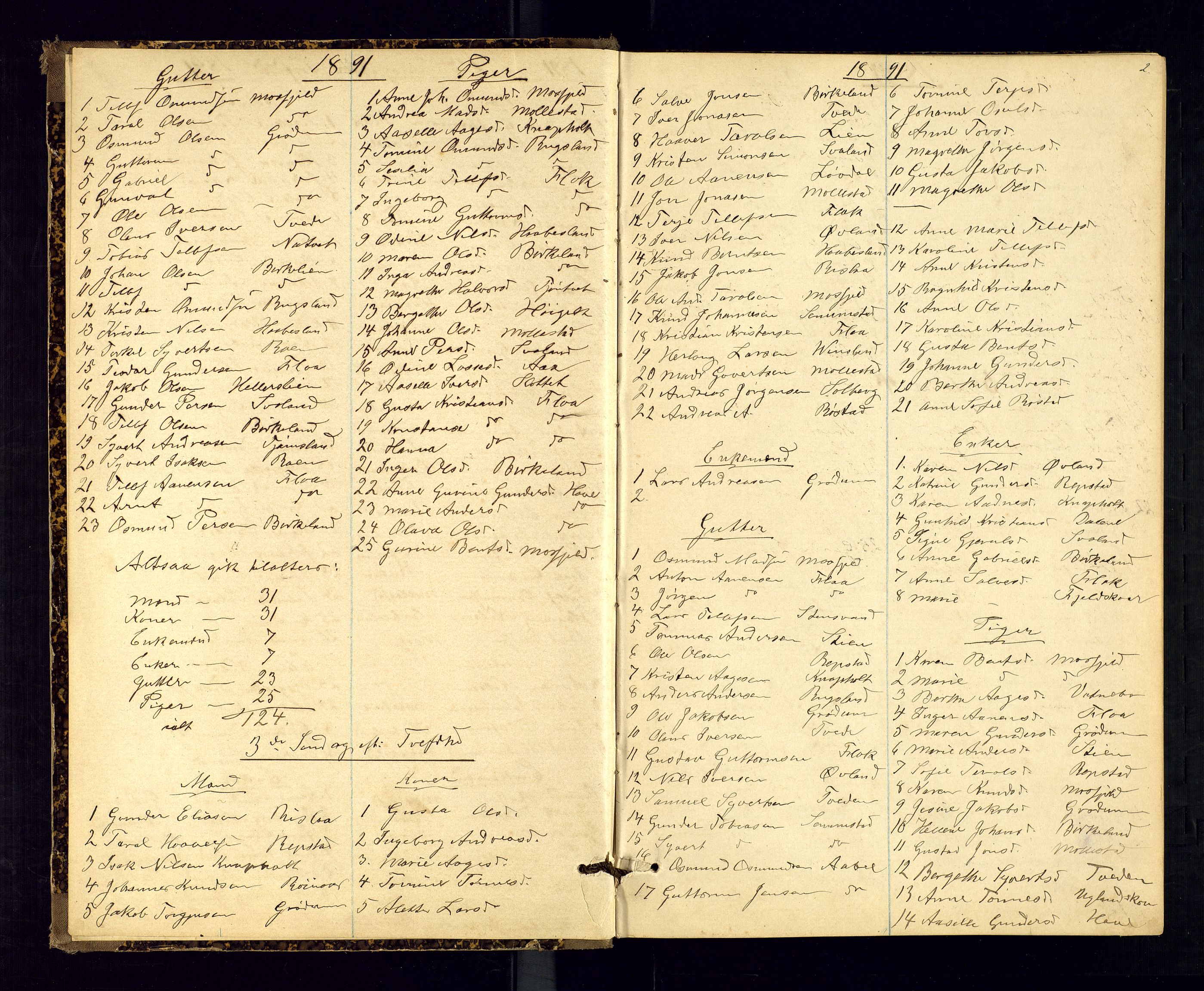 Birkenes sokneprestkontor, AV/SAK-1111-0004/F/Fc/L0008: Communicants register no. C-8, 1891-1915, p. 2