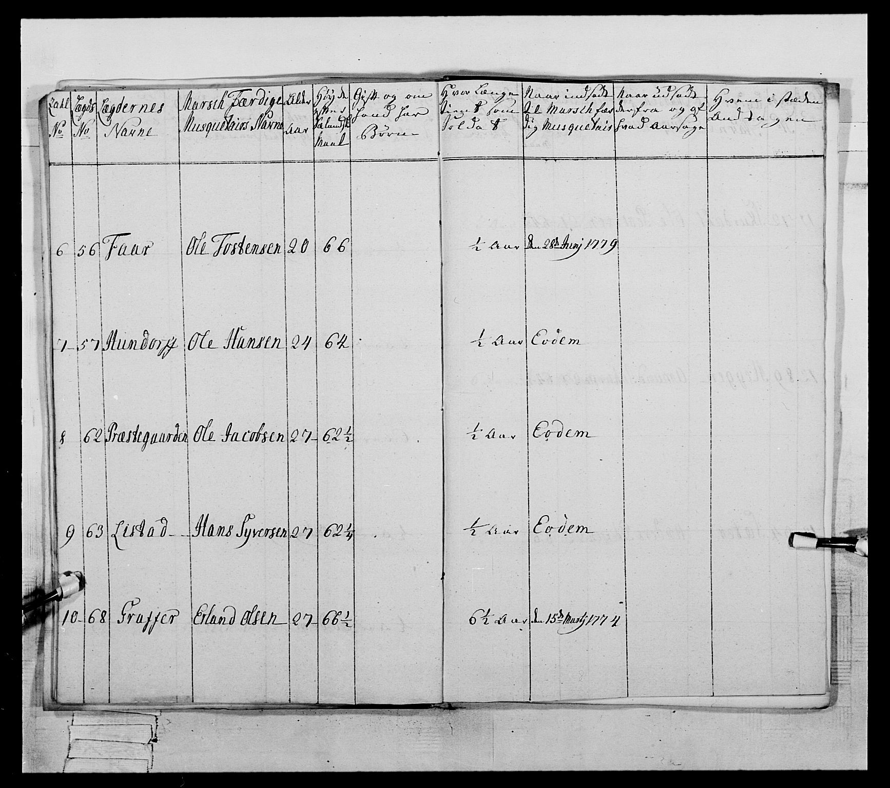 Generalitets- og kommissariatskollegiet, Det kongelige norske kommissariatskollegium, AV/RA-EA-5420/E/Eh/L0059: 1. Opplandske nasjonale infanteriregiment, 1775-1783, p. 401