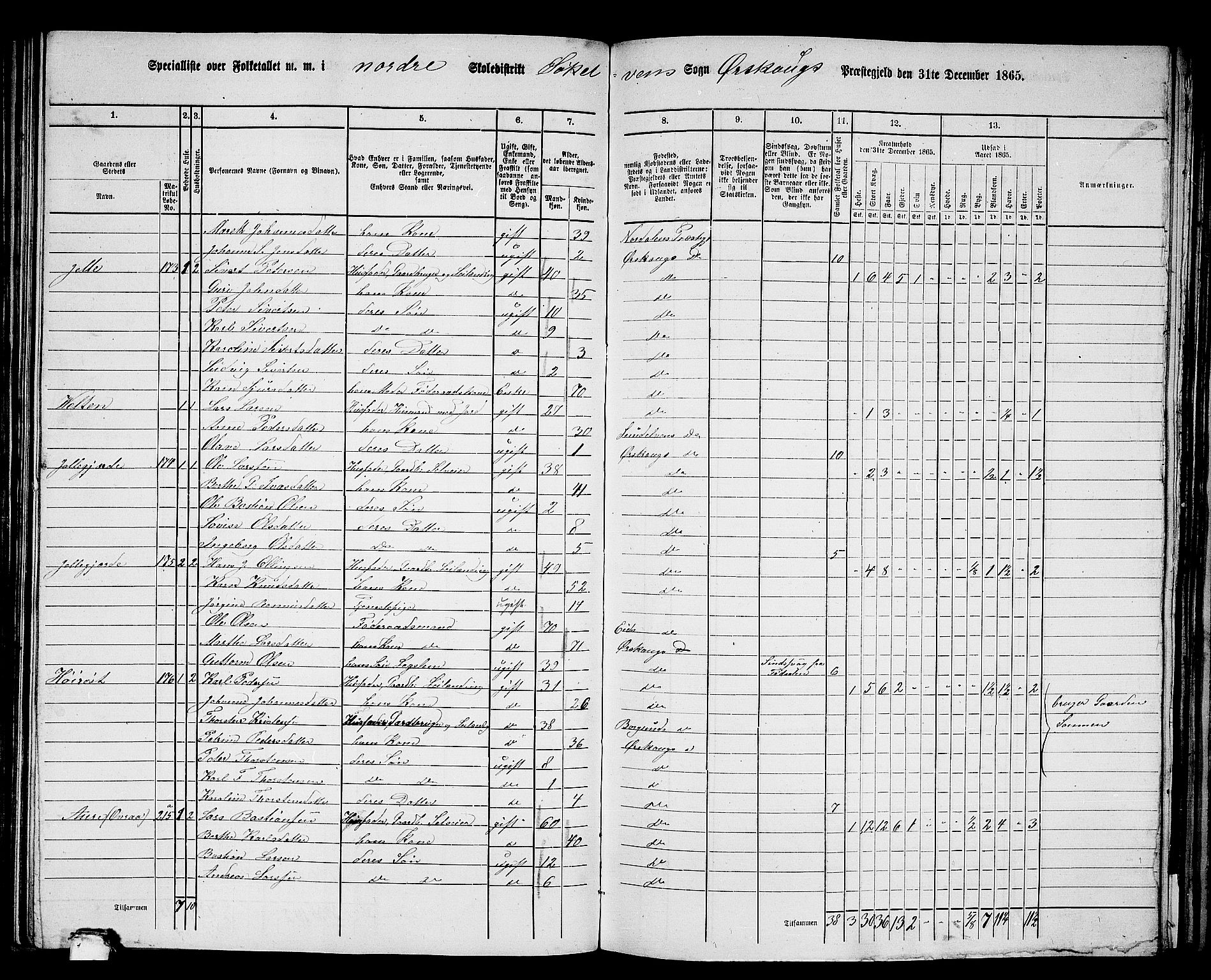 RA, 1865 census for Ørskog, 1865, p. 90