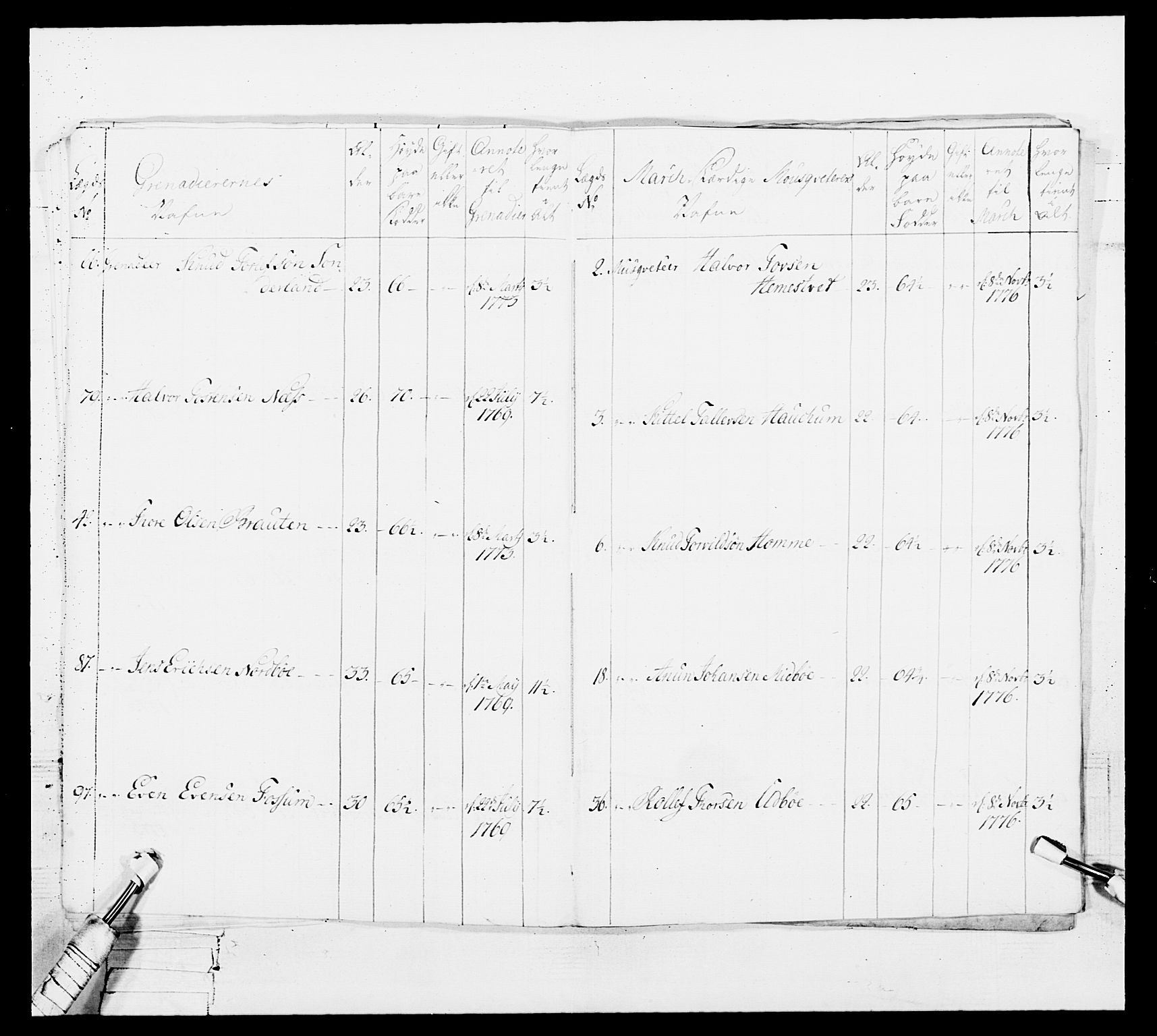 Generalitets- og kommissariatskollegiet, Det kongelige norske kommissariatskollegium, AV/RA-EA-5420/E/Eh/L0101: 1. Vesterlenske nasjonale infanteriregiment, 1766-1777, p. 557