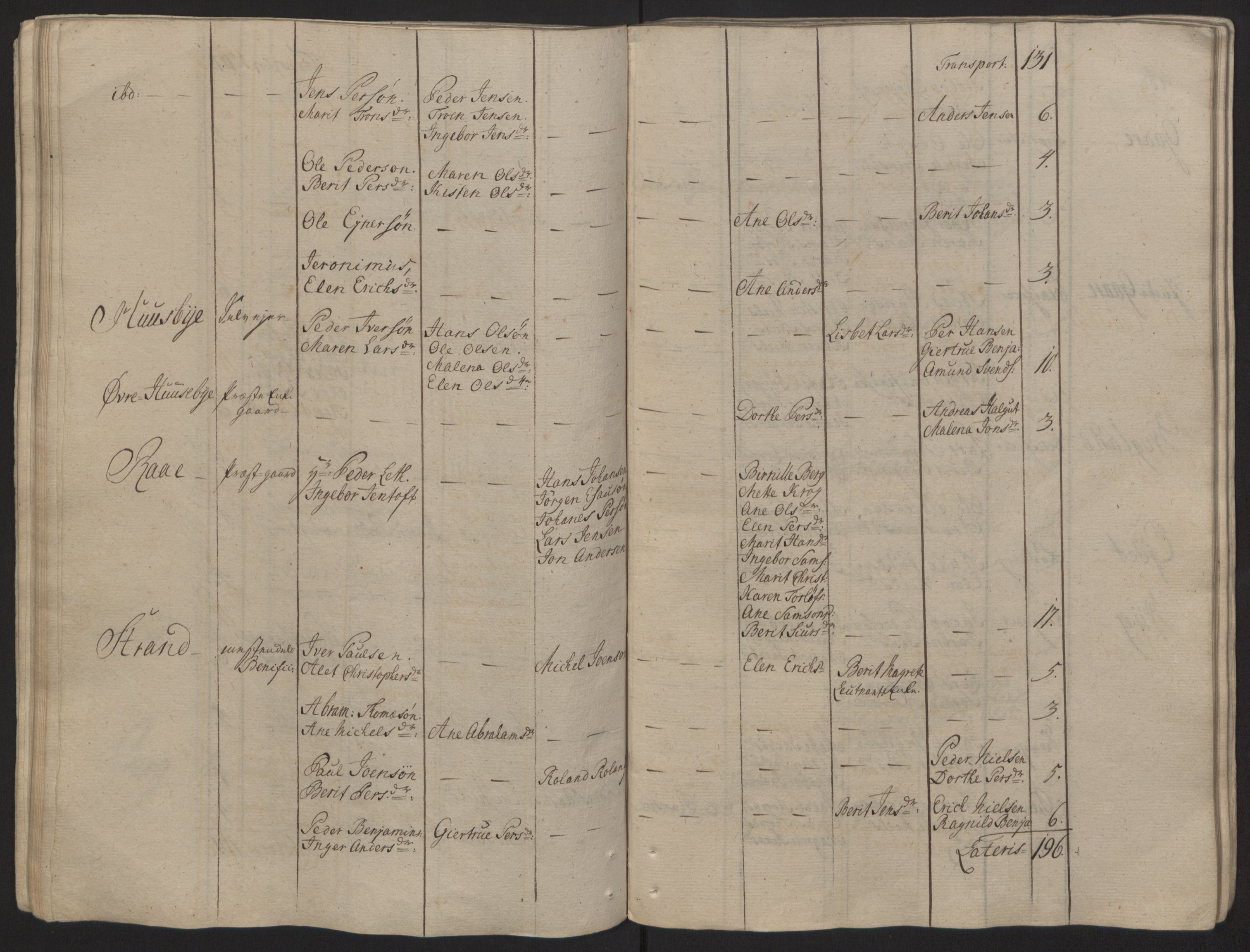 Rentekammeret inntil 1814, Reviderte regnskaper, Fogderegnskap, RA/EA-4092/R68/L4845: Ekstraskatten Senja og Troms, 1762-1765, p. 64