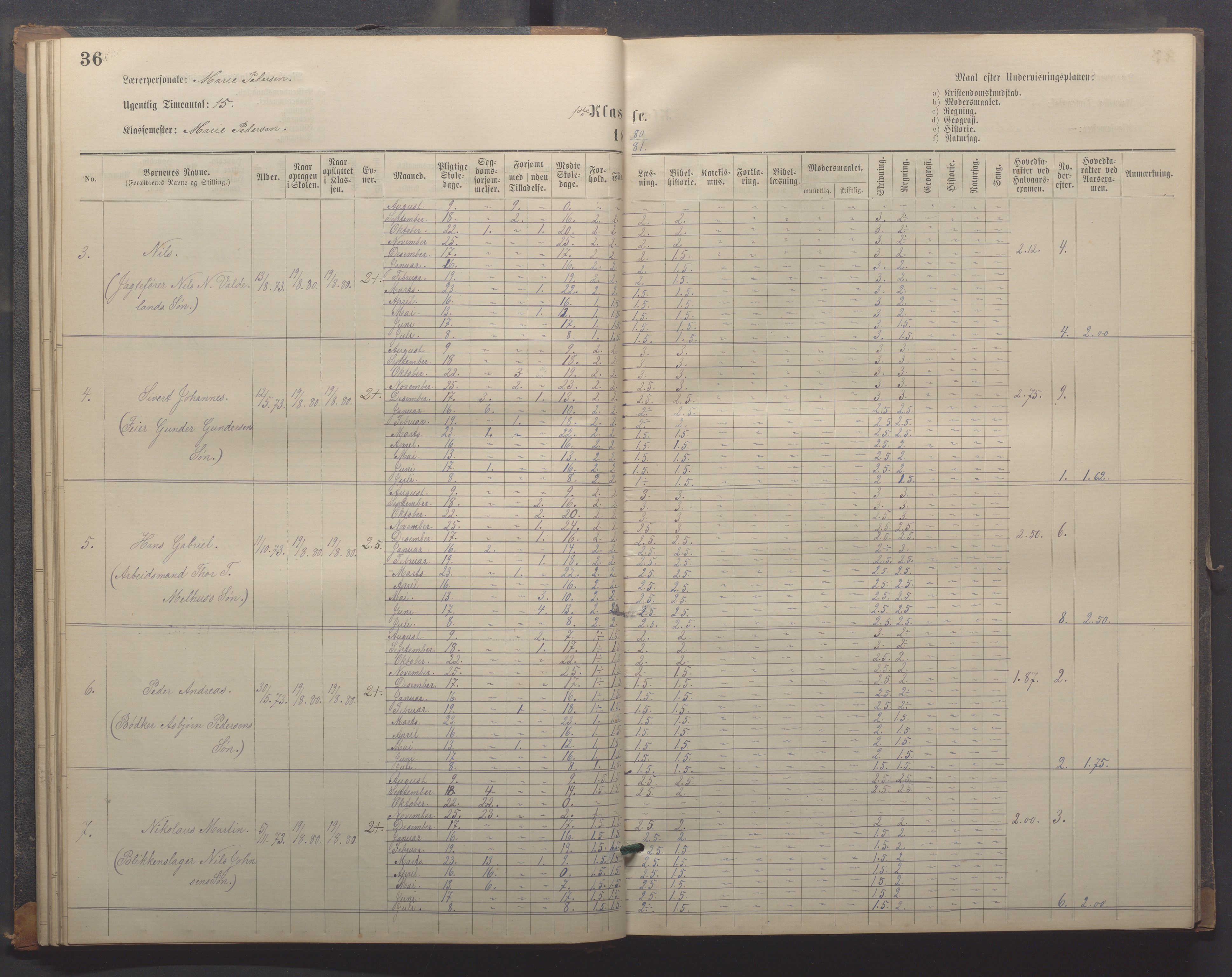 Egersund kommune (Ladested) - Egersund almueskole/folkeskole, IKAR/K-100521/H/L0018: Skoleprotokoll - Almueskolen, småbarnklasse, 1878-1889, p. 36