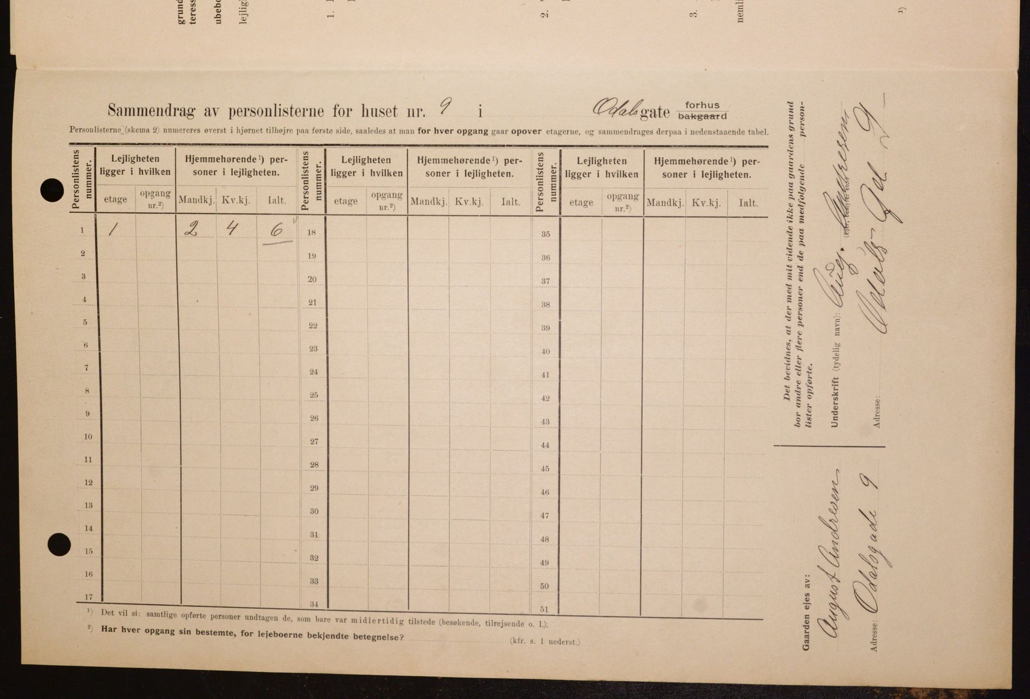 OBA, Municipal Census 1909 for Kristiania, 1909, p. 67411