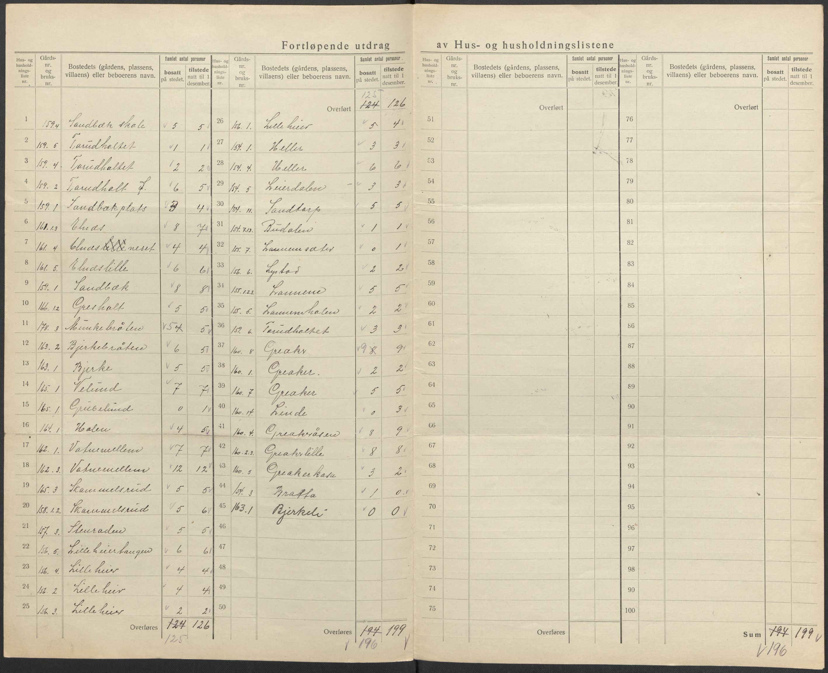 SAO, 1920 census for Degernes, 1920, p. 19