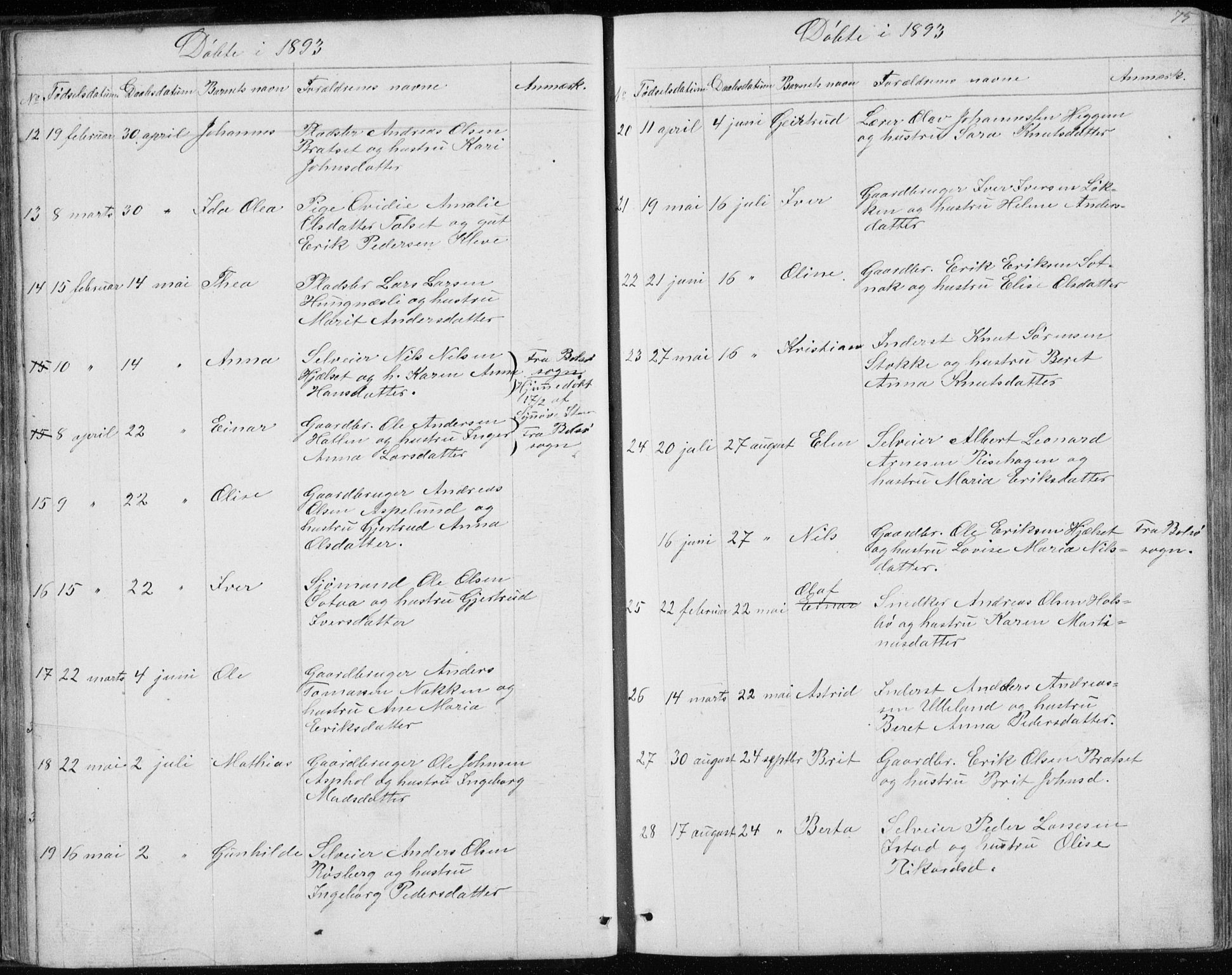 Ministerialprotokoller, klokkerbøker og fødselsregistre - Møre og Romsdal, AV/SAT-A-1454/557/L0684: Parish register (copy) no. 557C02, 1863-1944, p. 75