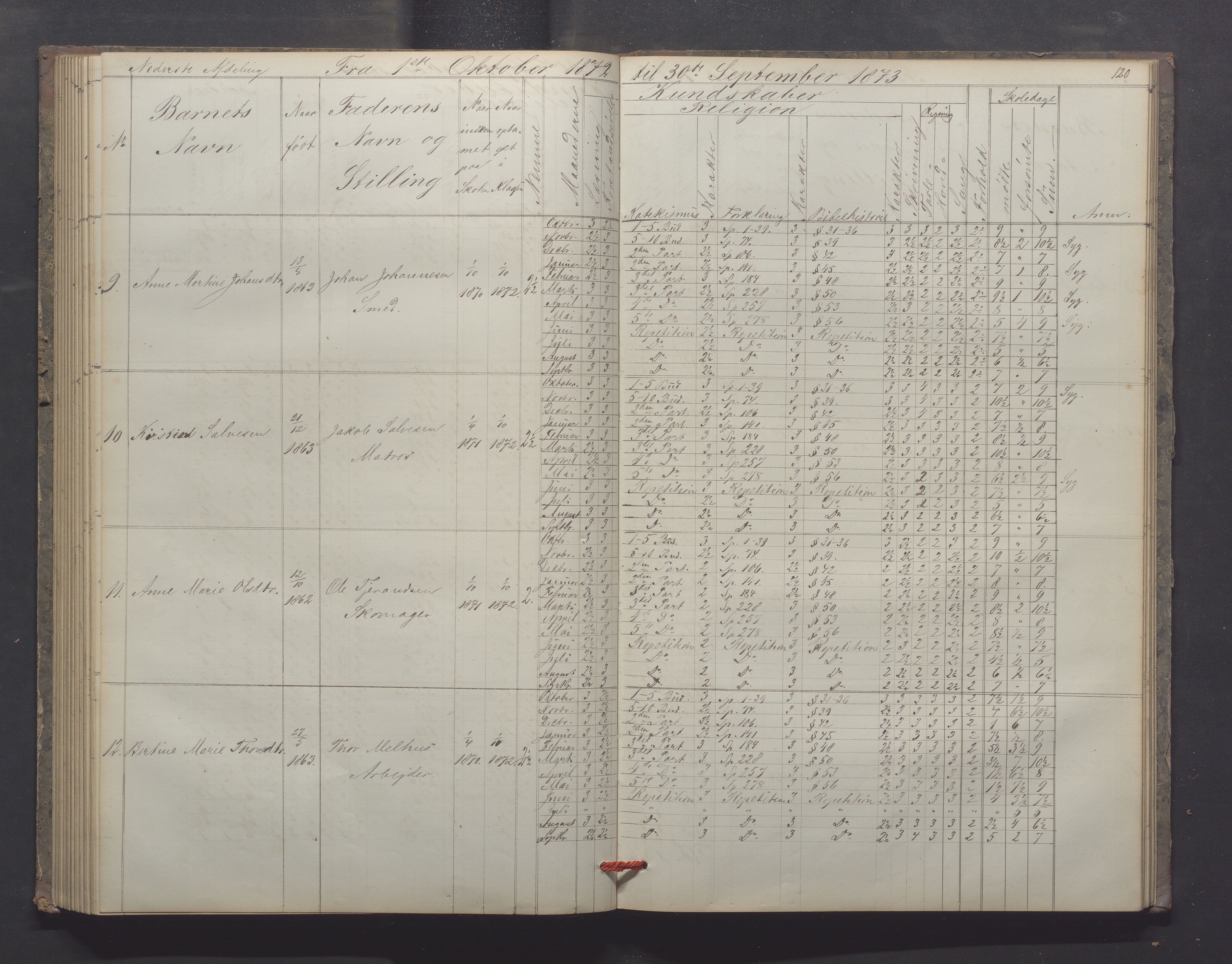 Egersund kommune (Ladested) - Egersund almueskole/folkeskole, IKAR/K-100521/H/L0012: Skoleprotokoll - Almueskolen, 3. klasse, 1867-1876, p. 120