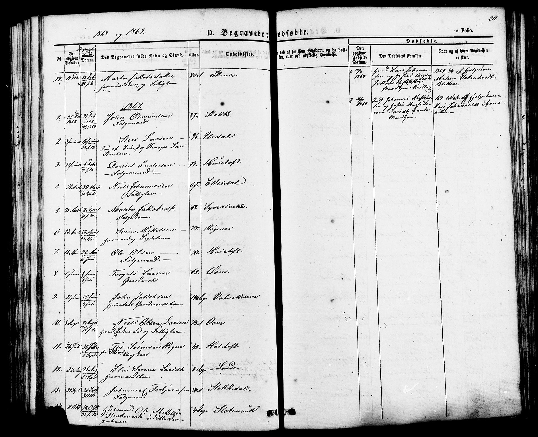 Skjold sokneprestkontor, AV/SAST-A-101847/H/Ha/Haa/L0007: Parish register (official) no. A 7, 1857-1882, p. 211