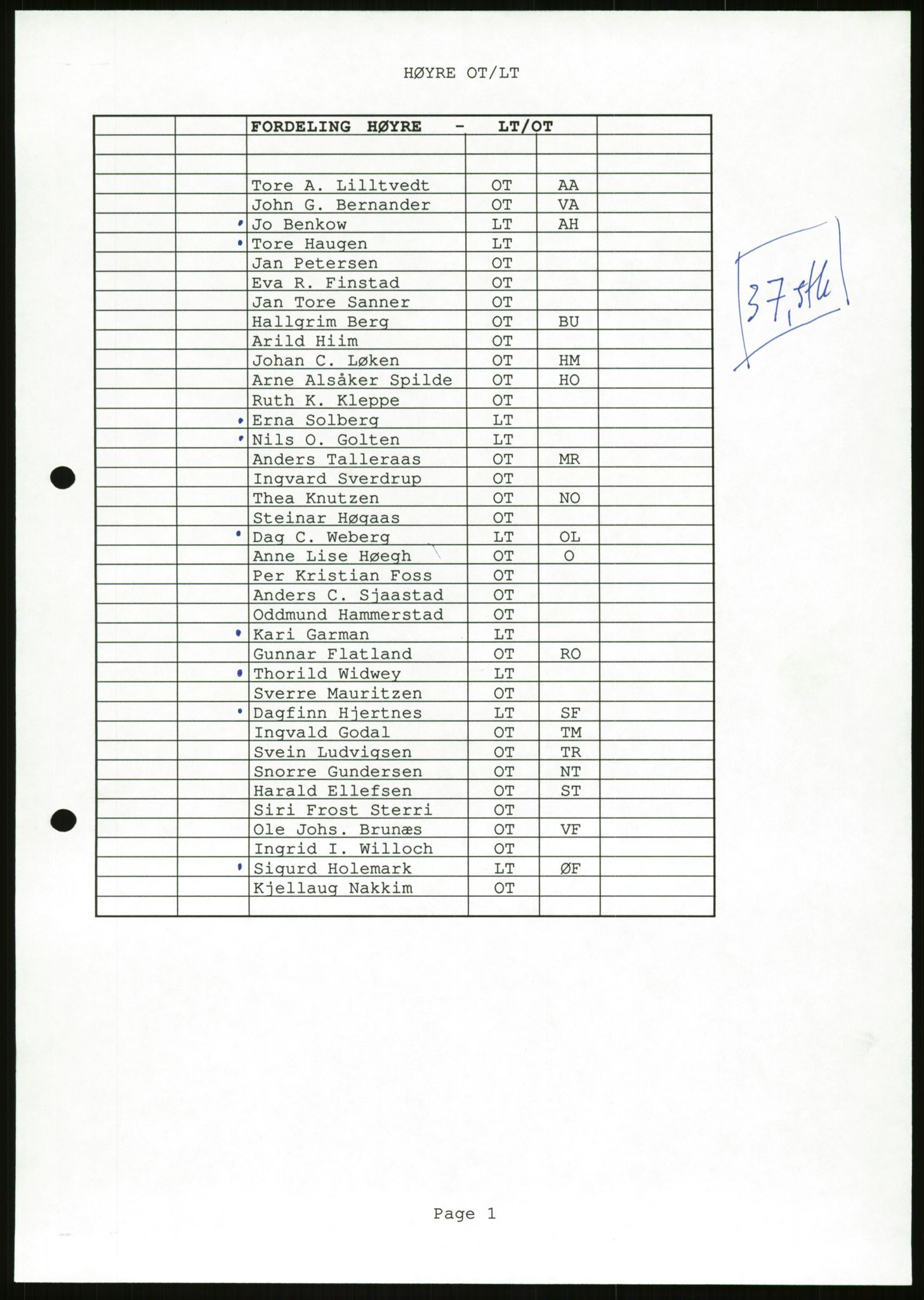 Det Norske Forbundet av 1948/Landsforeningen for Lesbisk og Homofil Frigjøring, AV/RA-PA-1216/D/Da/L0001: Partnerskapsloven, 1990-1993, p. 849