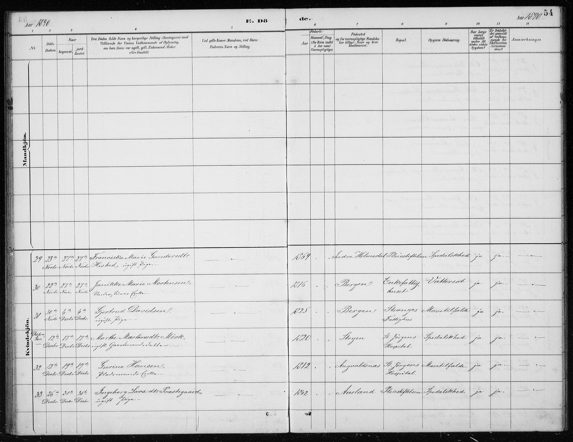 St. Jørgens hospital og Årstad sokneprestembete, AV/SAB-A-99934: Parish register (copy) no. A 10, 1886-1910, p. 54