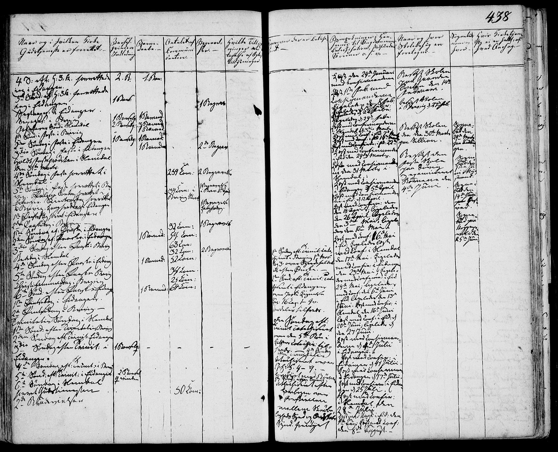 Eidanger kirkebøker, SAKO/A-261/F/Fa/L0008: Parish register (official) no. 8, 1831-1858, p. 438