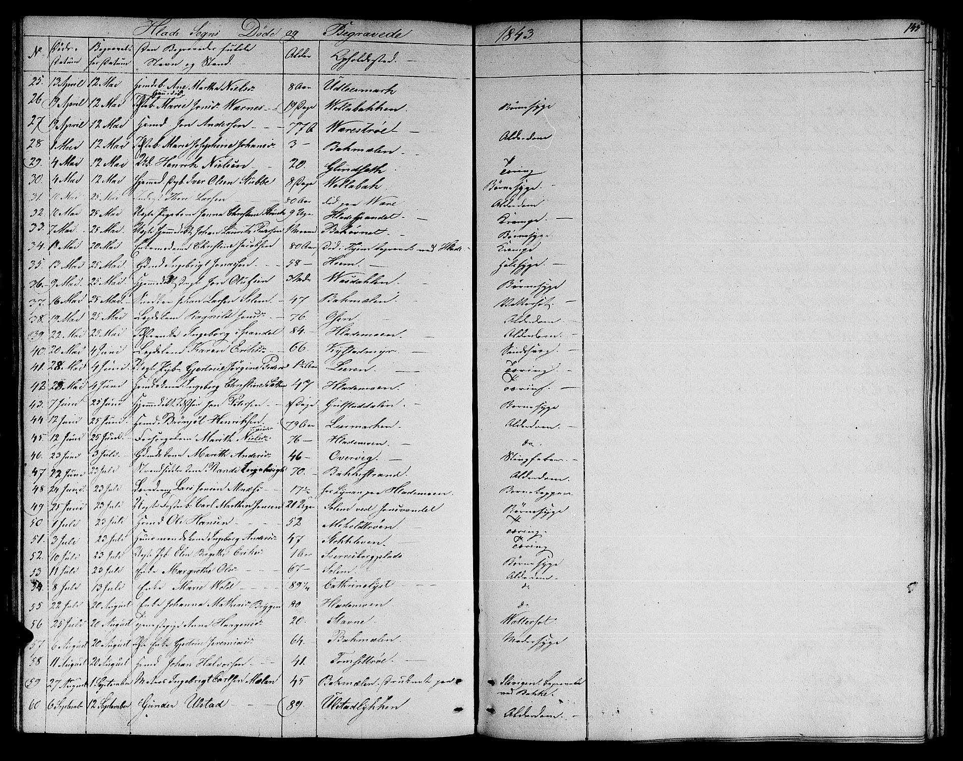Ministerialprotokoller, klokkerbøker og fødselsregistre - Sør-Trøndelag, SAT/A-1456/606/L0309: Parish register (copy) no. 606C05, 1841-1849, p. 145