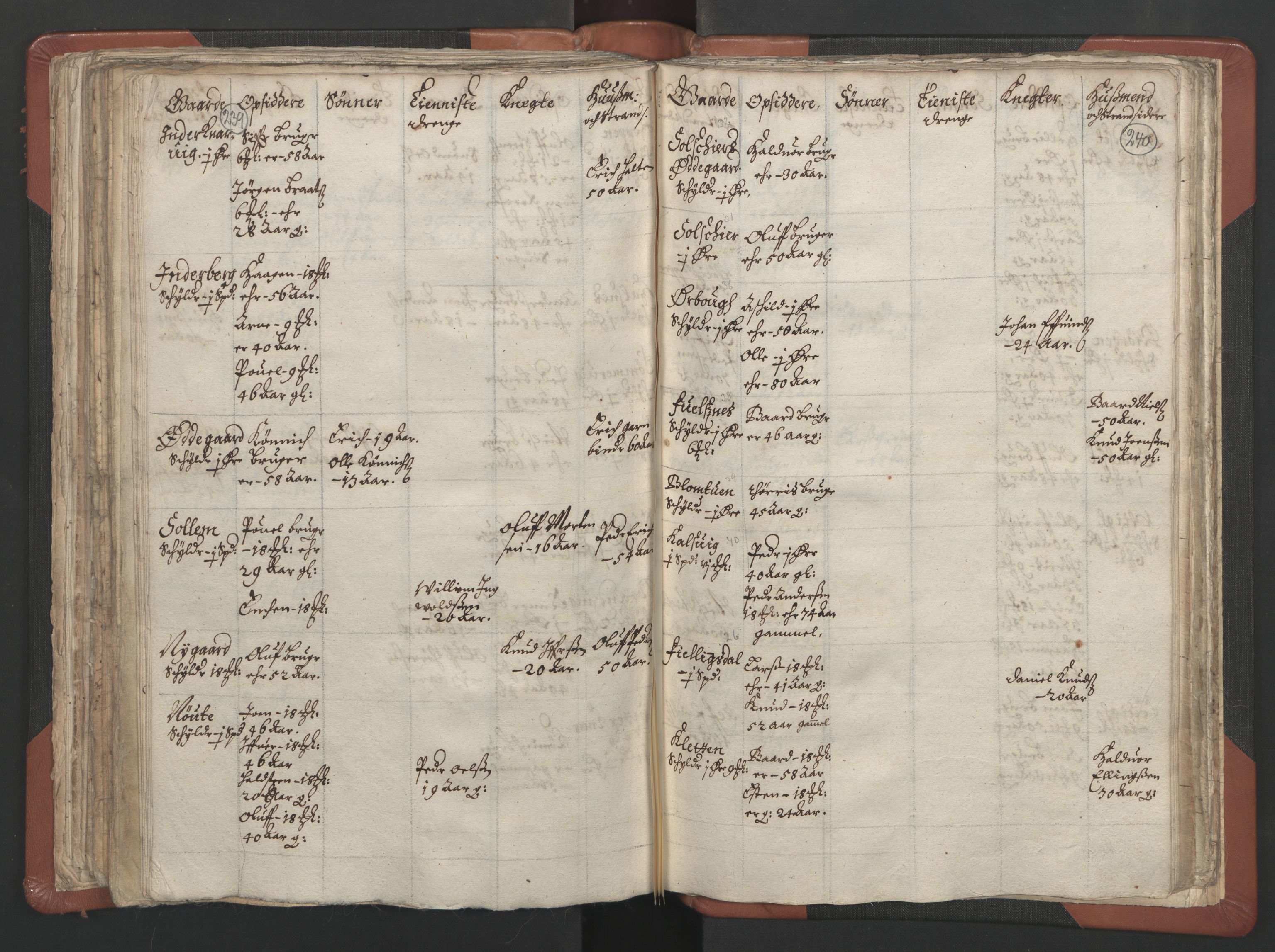 RA, Vicar's Census 1664-1666, no. 29: Nordmøre deanery, 1664-1666, p. 239-240