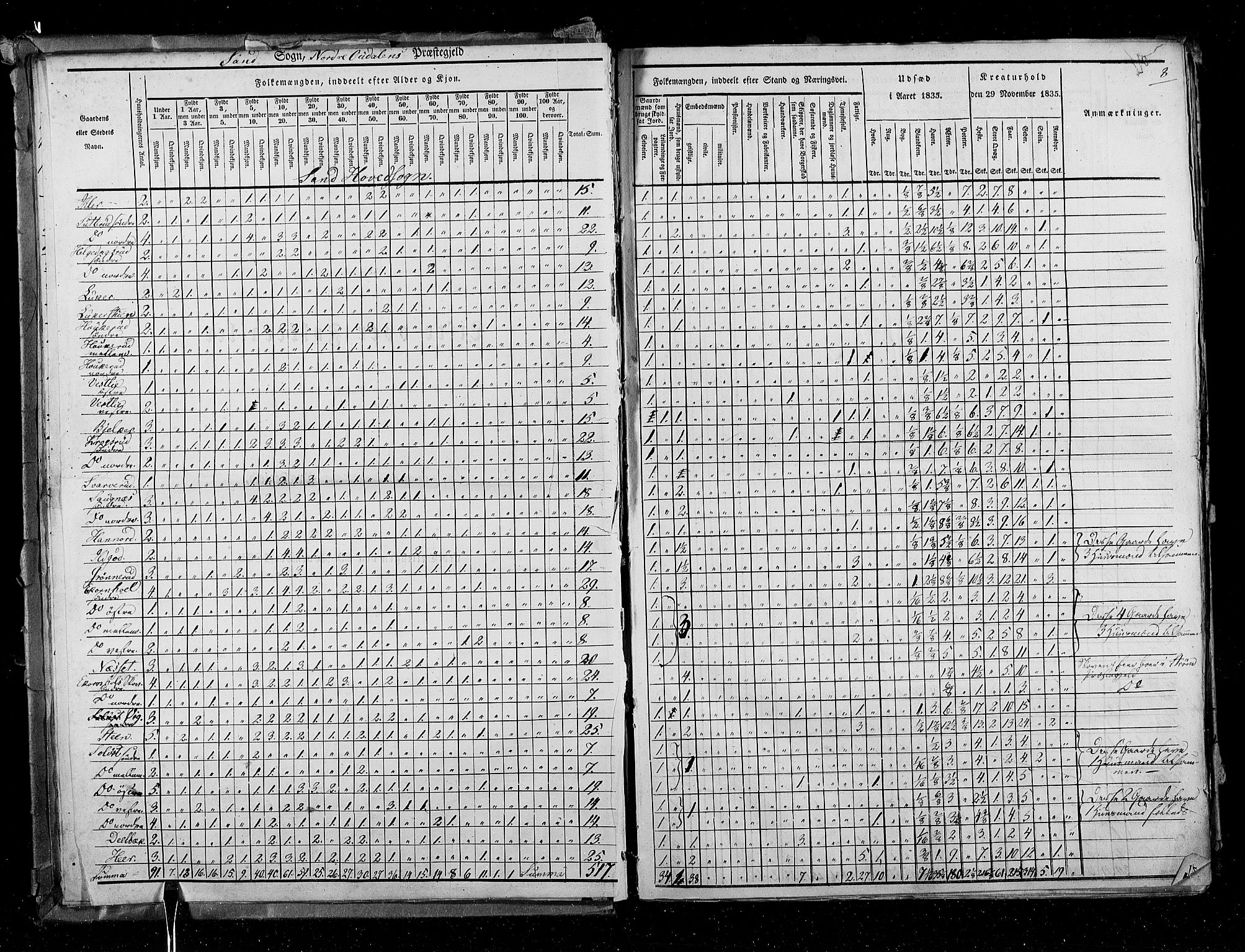 RA, Census 1835, vol. 3: Hedemarken amt og Kristians amt, 1835, p. 8