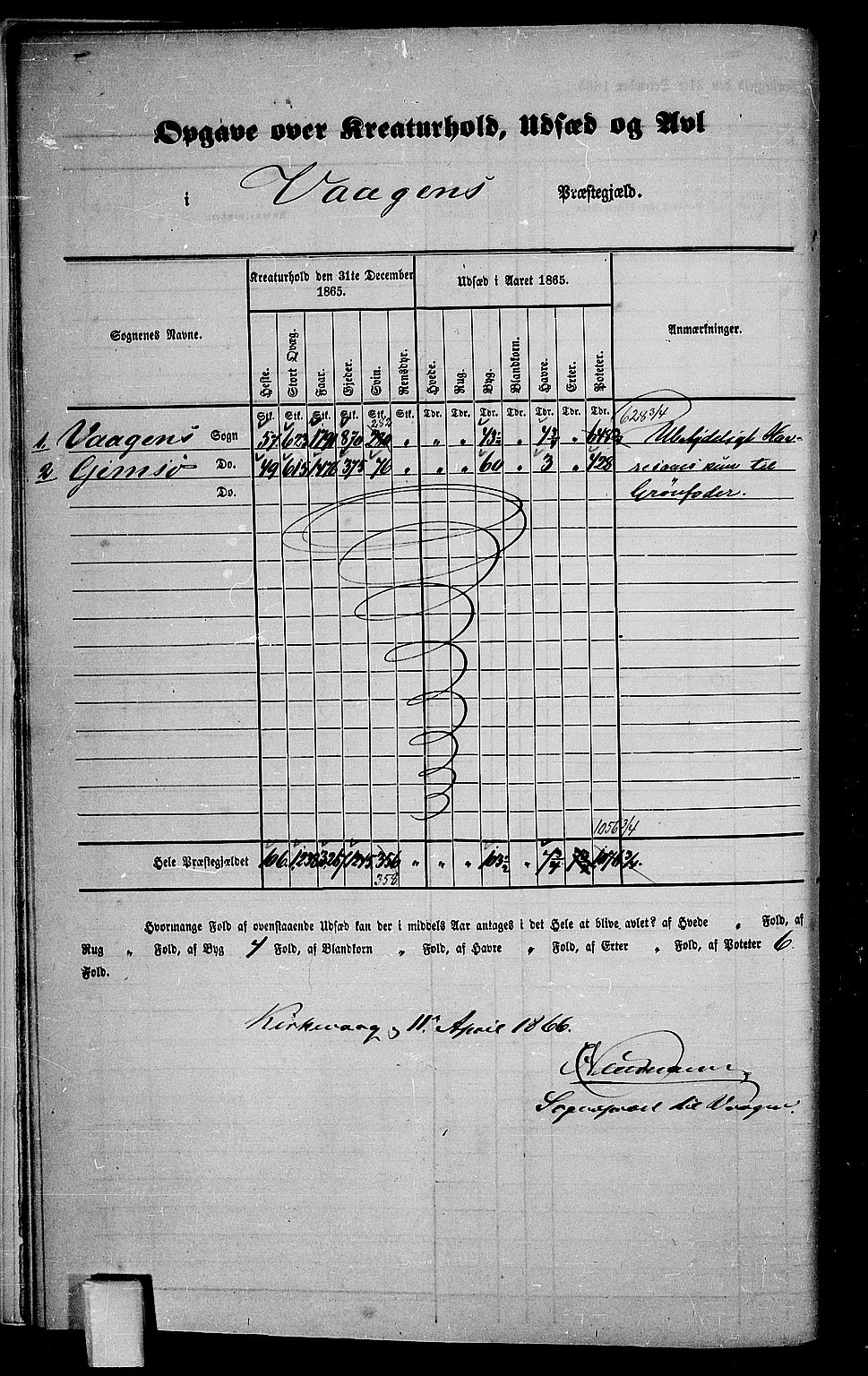 RA, 1865 census for Vågan, 1865, p. 8