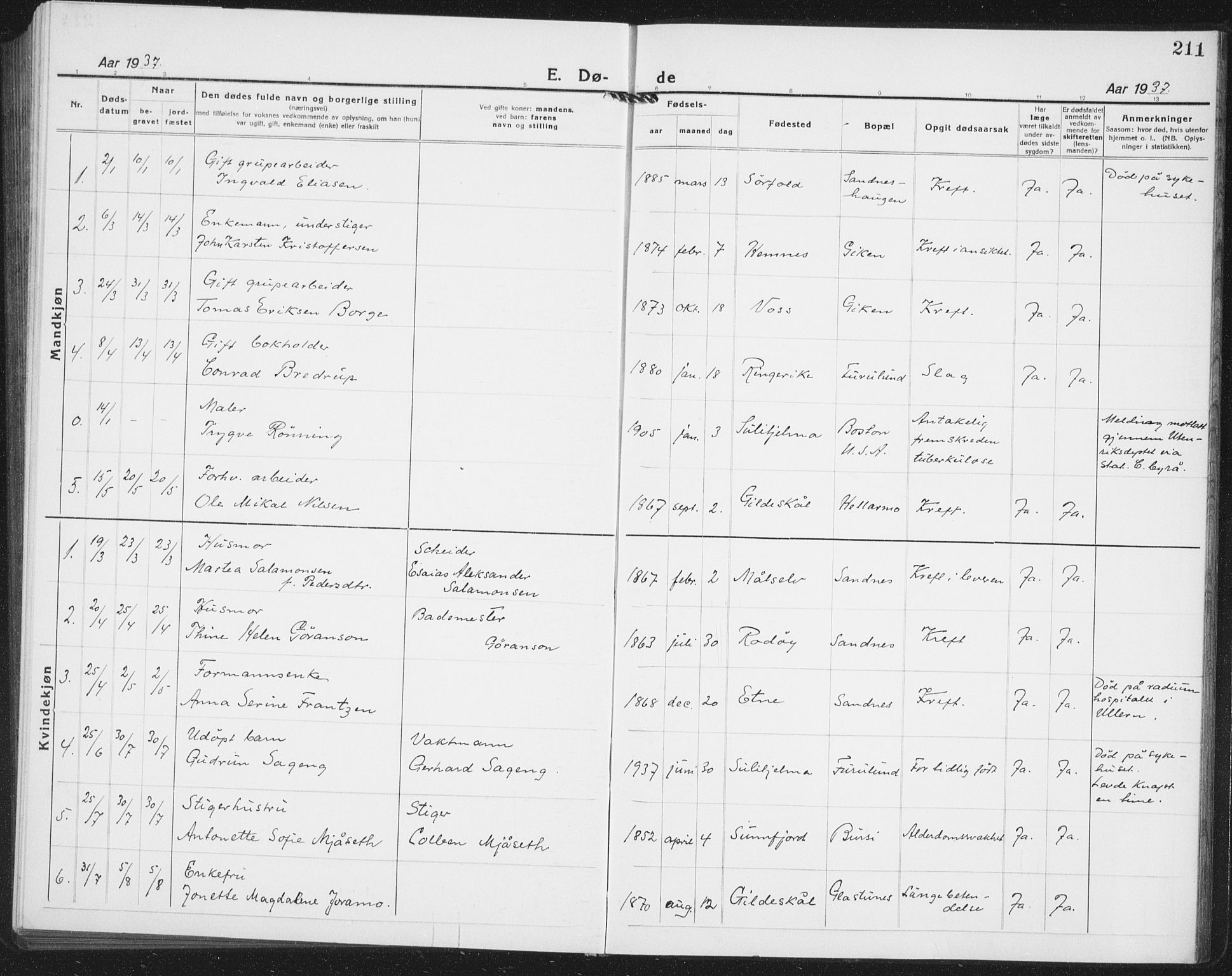 Ministerialprotokoller, klokkerbøker og fødselsregistre - Nordland, AV/SAT-A-1459/850/L0718: Parish register (copy) no. 850C02, 1921-1941, p. 211