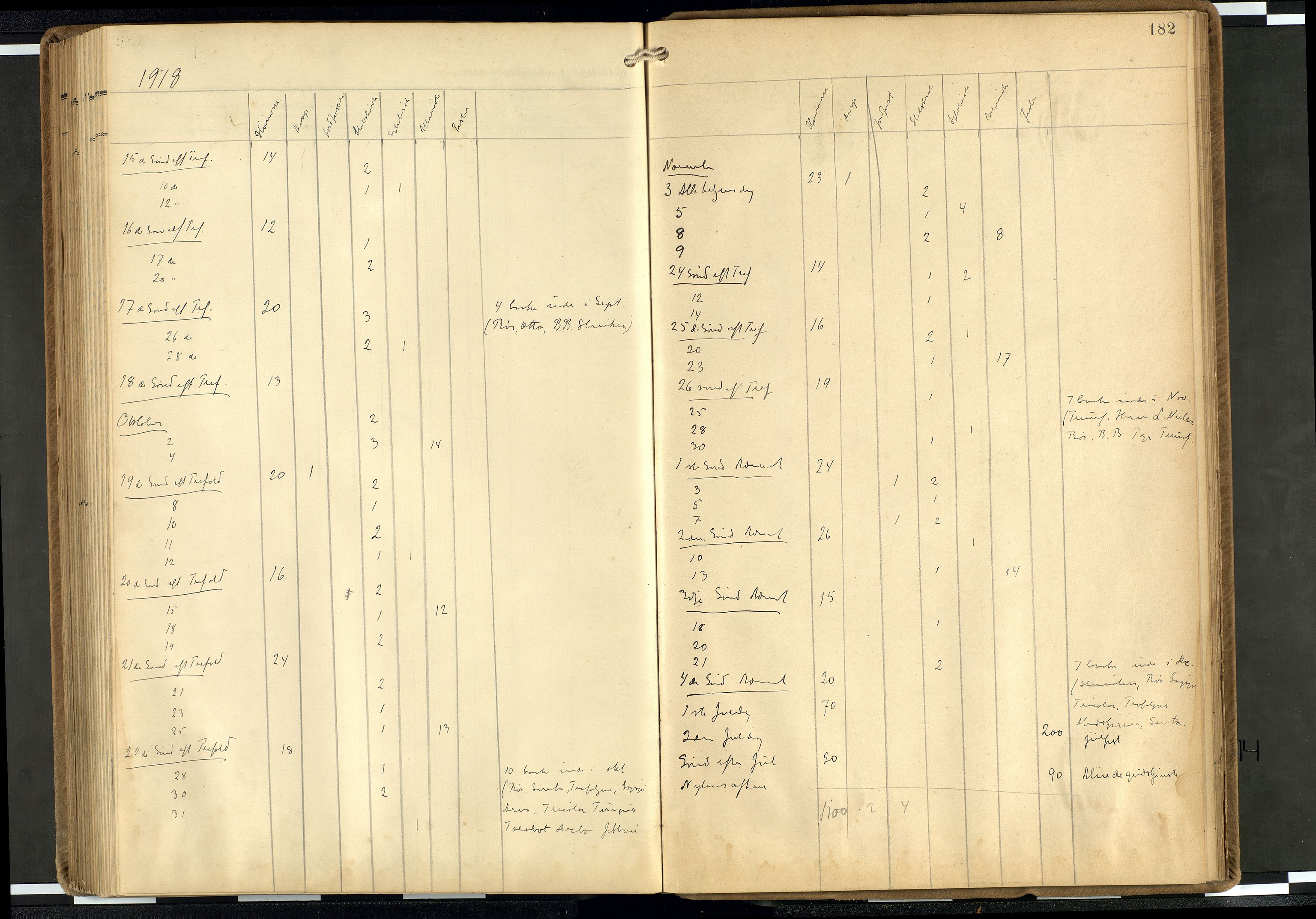 Den norske sjømannsmisjon i utlandet/Hollandske havner (Amsterdam-Rotterdam-Europort), AV/SAB-SAB/PA-0106/H/Ha/Haa/L0003: Parish register (official) no. A 3, 1908-1927, p. 181b-182a