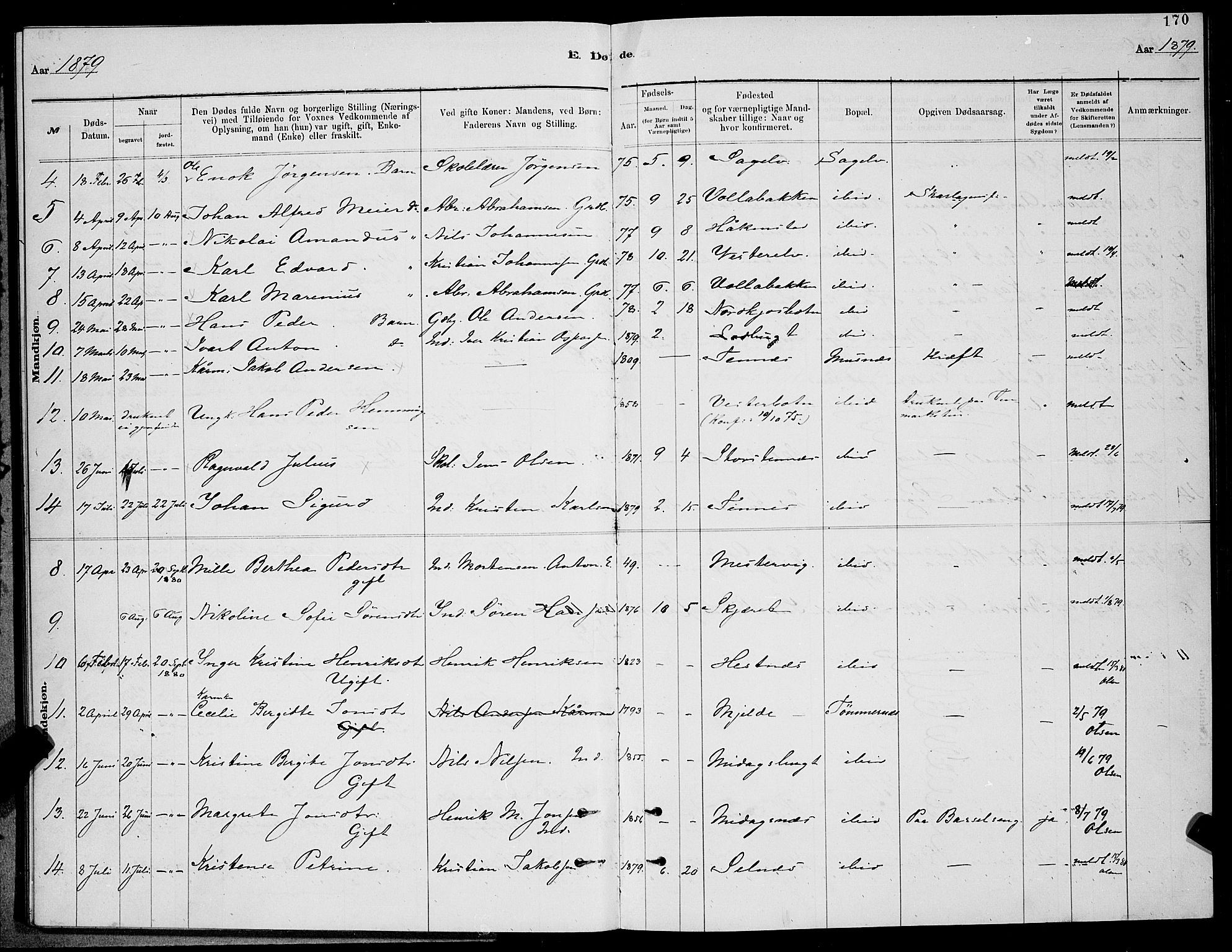 Balsfjord sokneprestembete, SATØ/S-1303/G/Ga/L0007klokker: Parish register (copy) no. 7, 1878-1889, p. 170