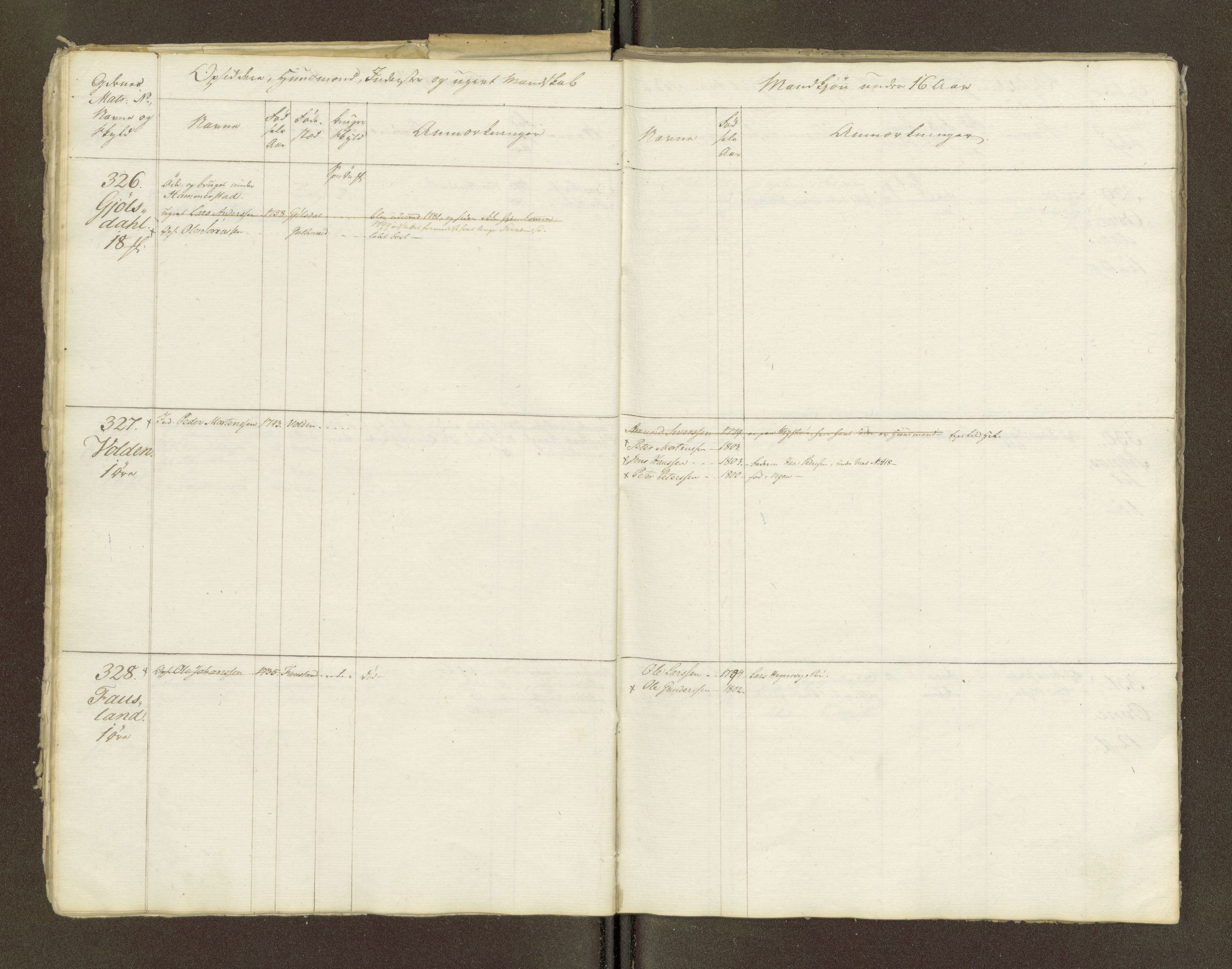 Sjøinnrulleringen - Trondhjemske distrikt, AV/SAT-A-5121/01/L0047/0001: -- / Lægds og hovedrulle for Fosen og Hitteren krets, 1759-1804, p. 183