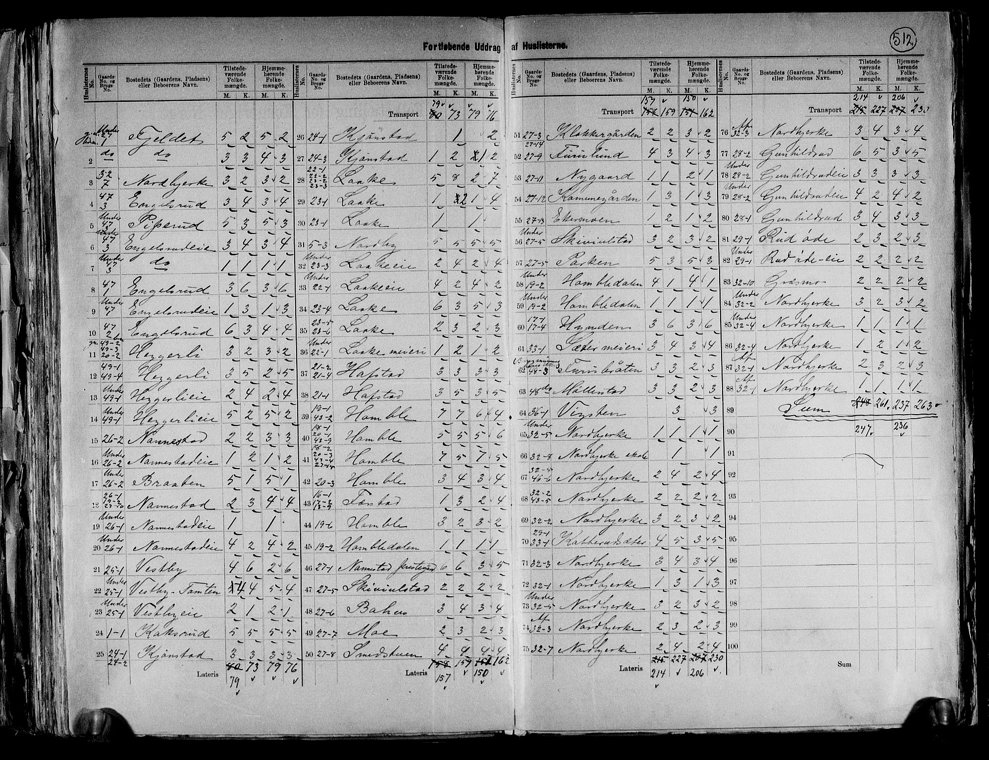 RA, 1891 census for 0238 Nannestad, 1891, p. 5