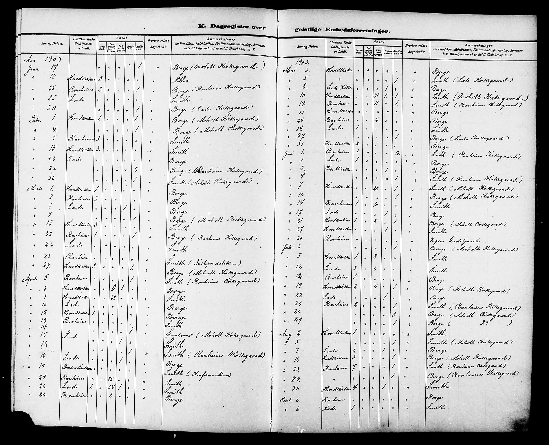 Ministerialprotokoller, klokkerbøker og fødselsregistre - Sør-Trøndelag, AV/SAT-A-1456/606/L0313: Parish register (copy) no. 606C09, 1895-1910