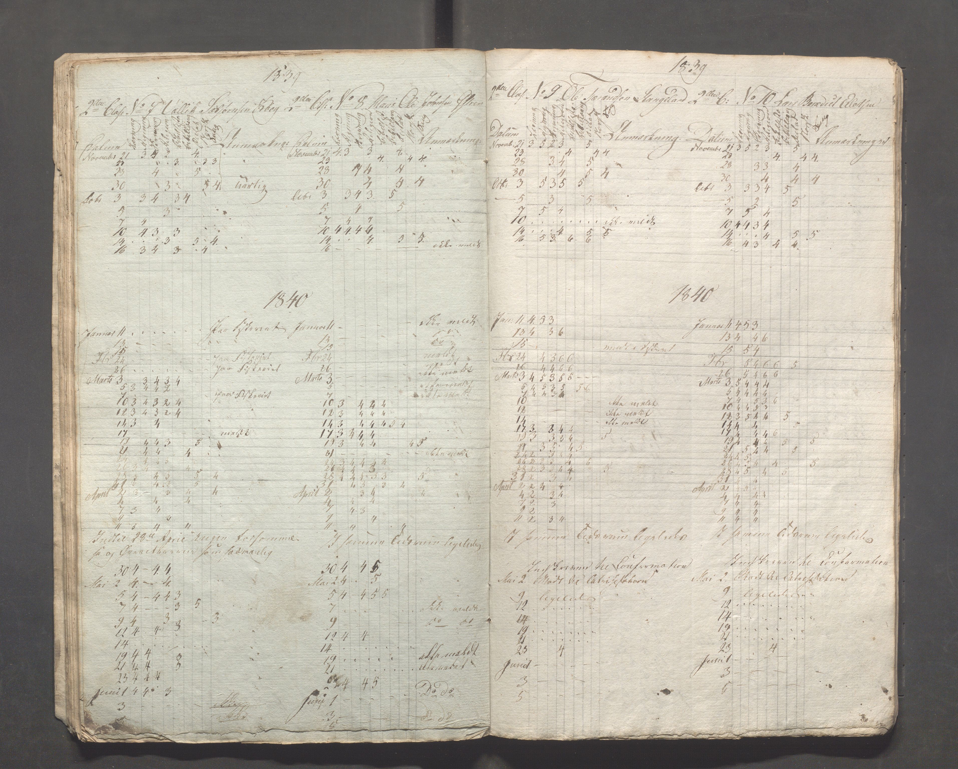 Kopervik Kommune - Kopervik skole, IKAR/K-102472/H/L0004: Skoleprotokoll, 1839-1840, p. 22