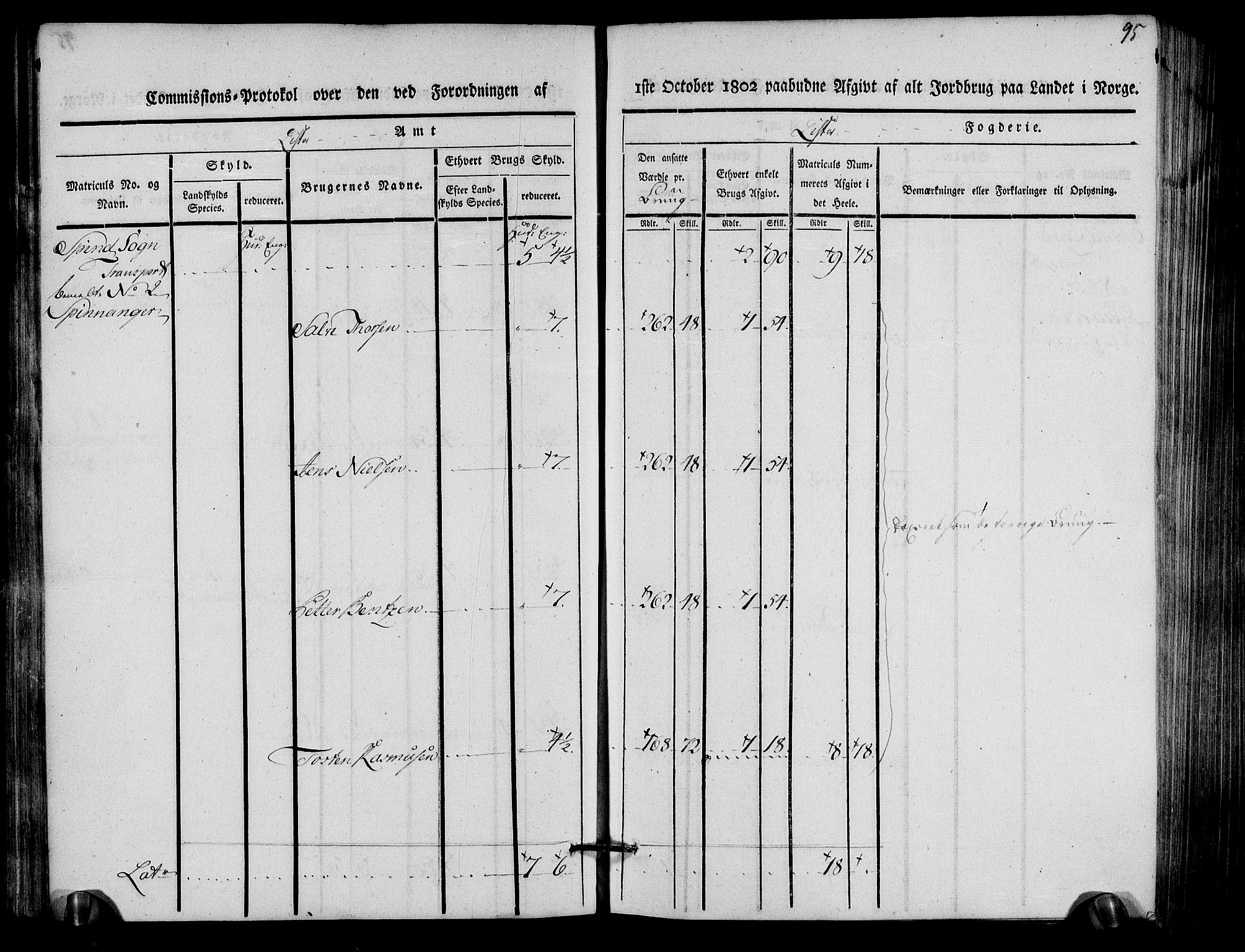 Rentekammeret inntil 1814, Realistisk ordnet avdeling, RA/EA-4070/N/Ne/Nea/L0093: Lista fogderi. Kommisjonsprotokoll "Nr. 2", for Fjotland, Spind, Herad, Vanse og Kvås sogn, 1803, p. 48