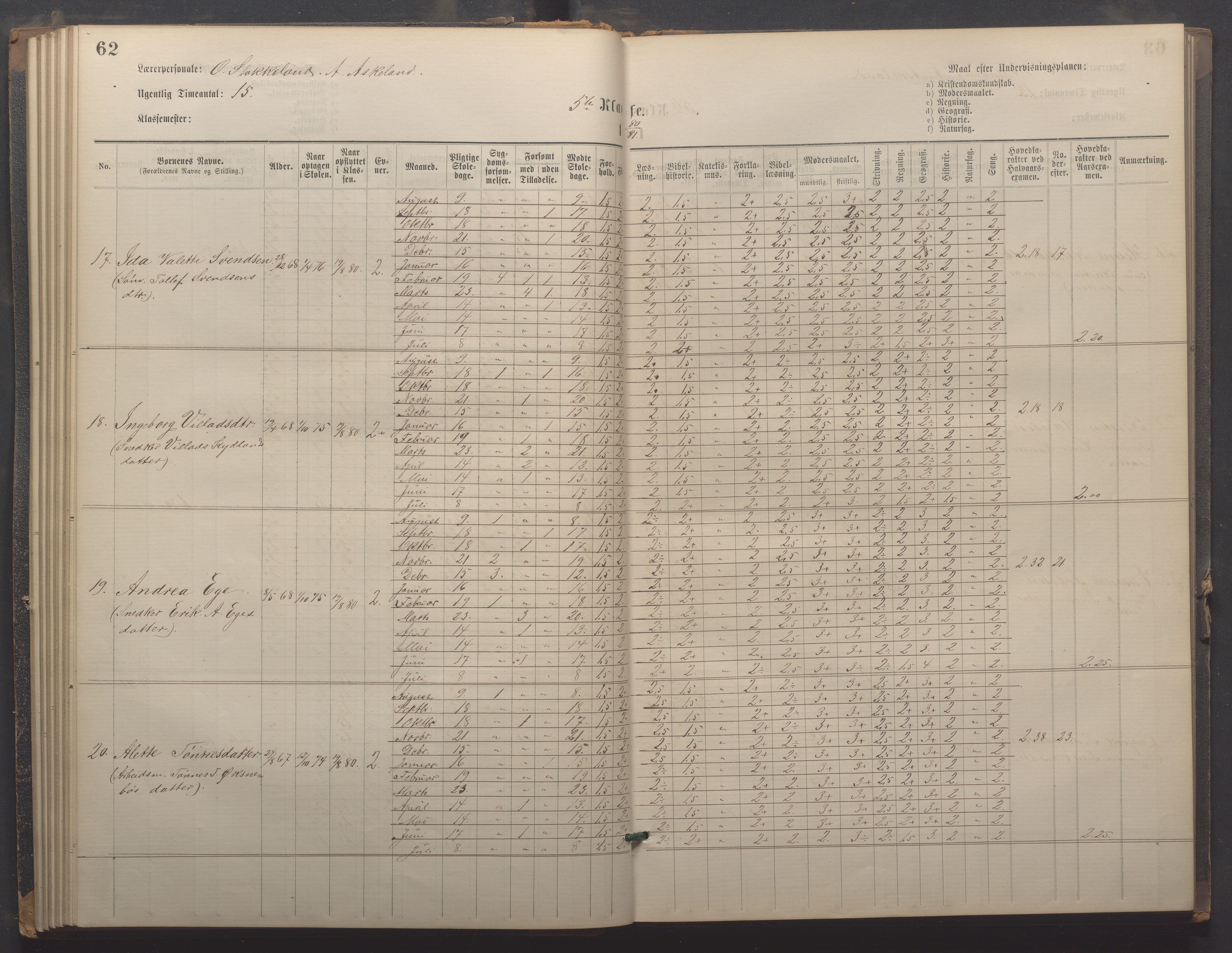 Egersund kommune (Ladested) - Egersund almueskole/folkeskole, IKAR/K-100521/H/L0021: Skoleprotokoll - Almueskolen, 7. klasse, 1878-1886, p. 62