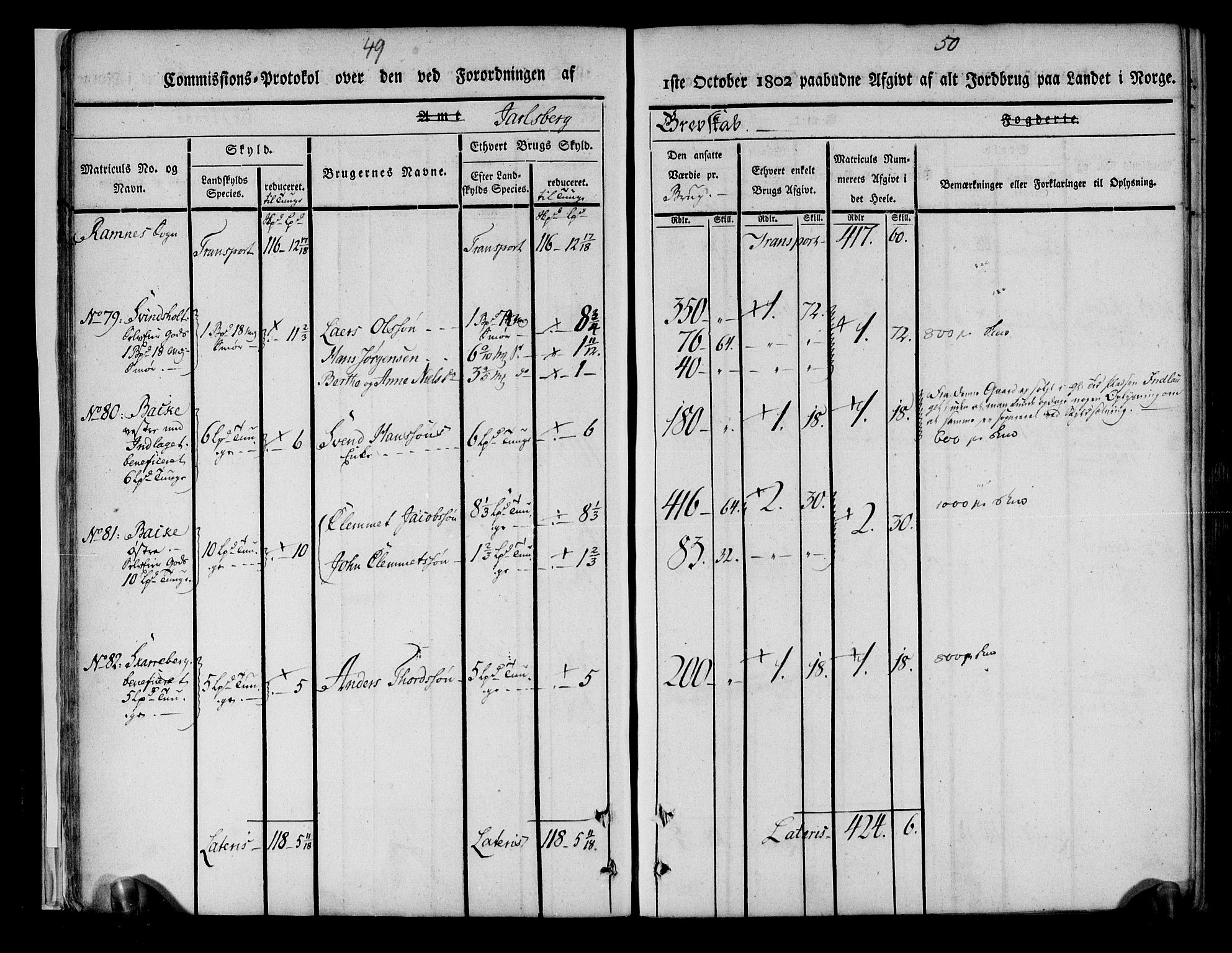 Rentekammeret inntil 1814, Realistisk ordnet avdeling, AV/RA-EA-4070/N/Ne/Nea/L0175: Jarlsberg grevskap. Kommisjonsprotokoll for grevskapets søndre distrikt - Ramnes, Sem, Stokke, Borre, Andebu og Nøtterøy prestegjeld, 1803, p. 26