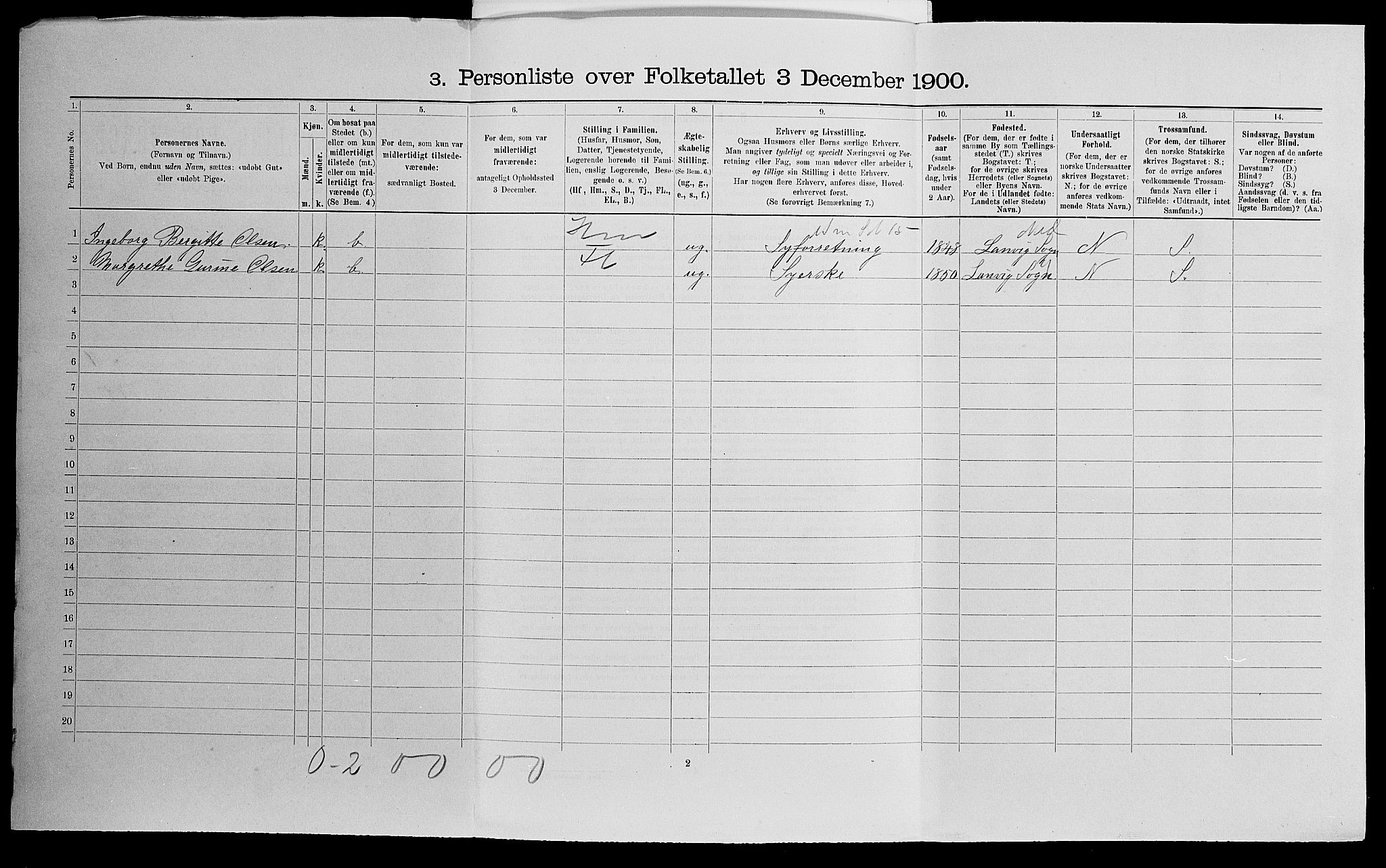 SAK, 1900 census for Grimstad, 1900, p. 337