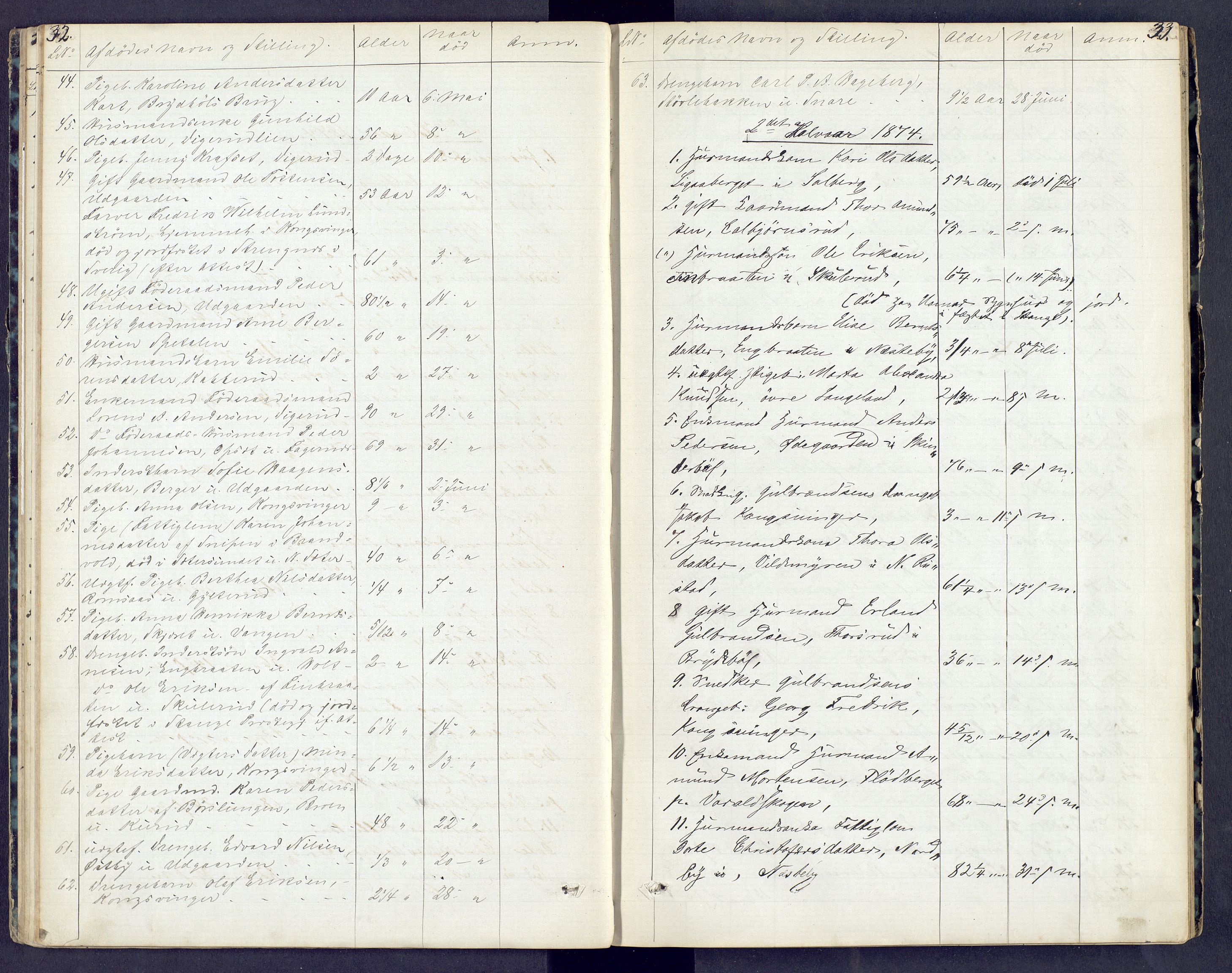 Vinger og Odal sorenskriveri, AV/SAH-TING-022/J/Jf/L0003: Dødsfallsprotokoll - Vinger og Eidskog, 1867-1881, p. 32-33